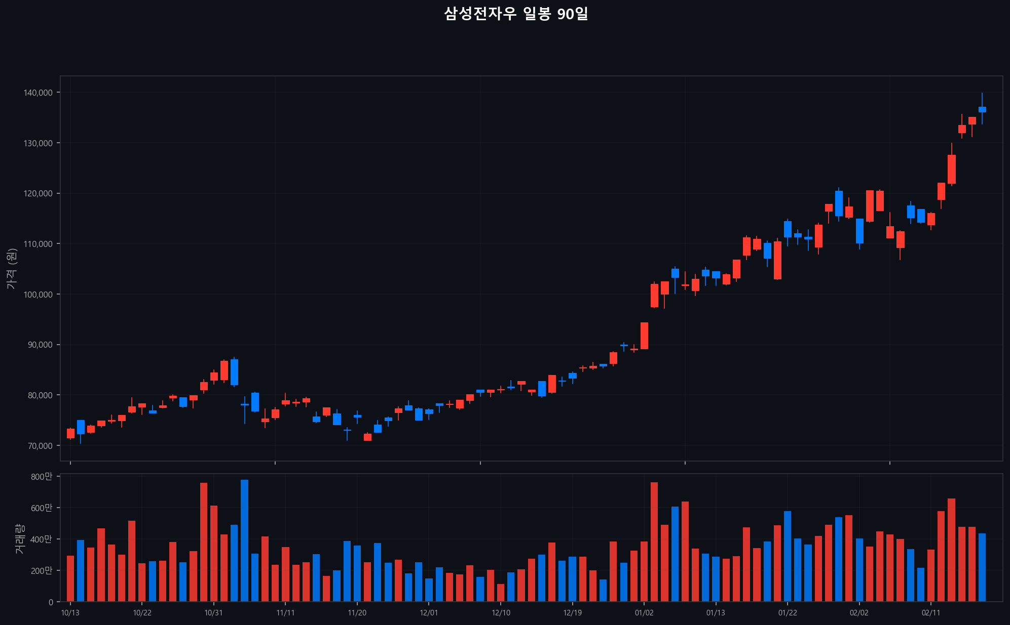 ../chart/삼성전자우_chart.png