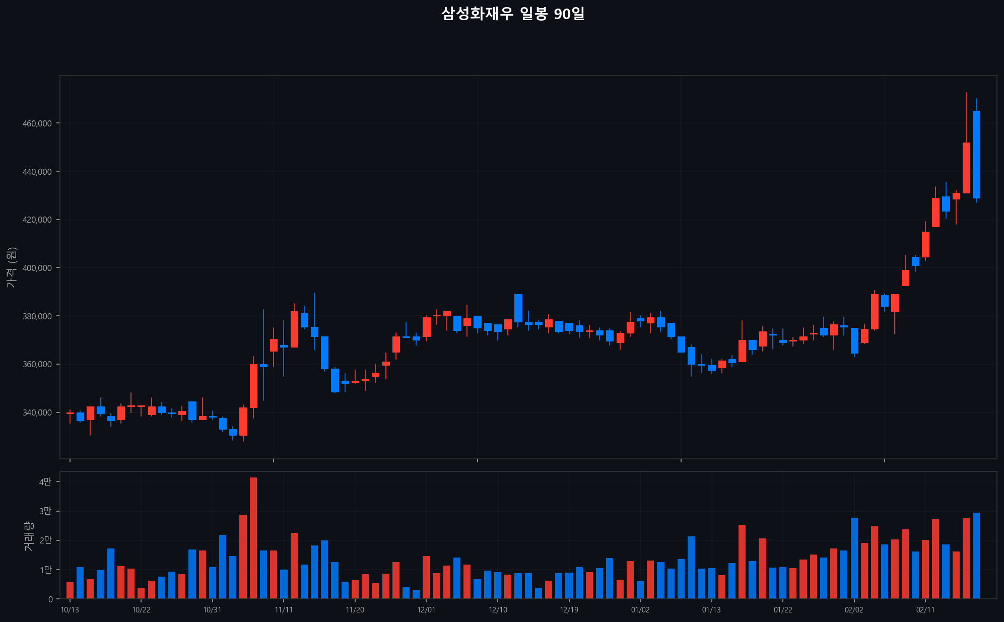 ../chart/삼성화재우_chart.png