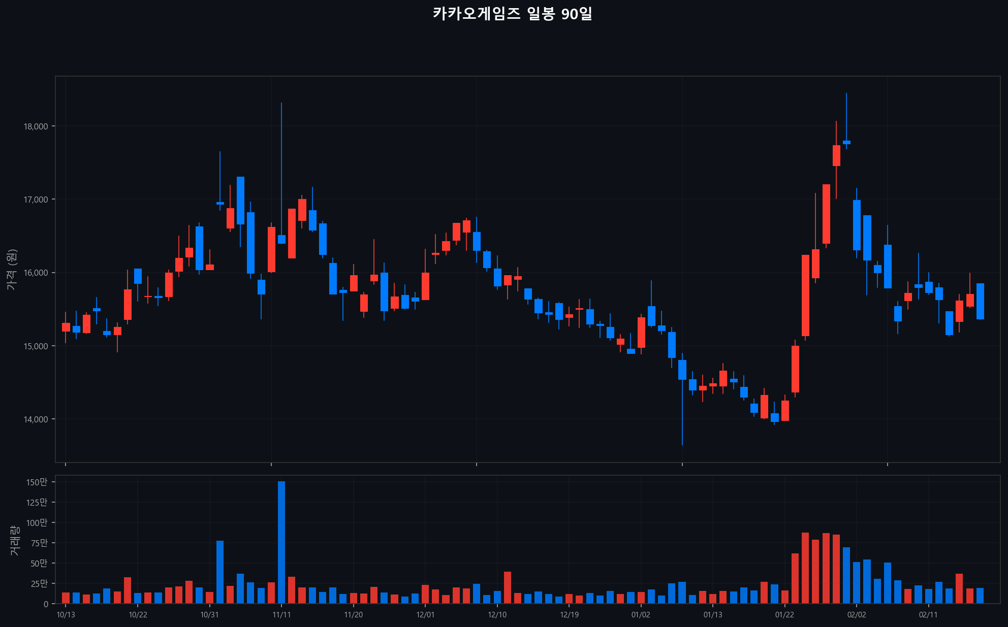 ../chart/카카오게임즈_chart.png