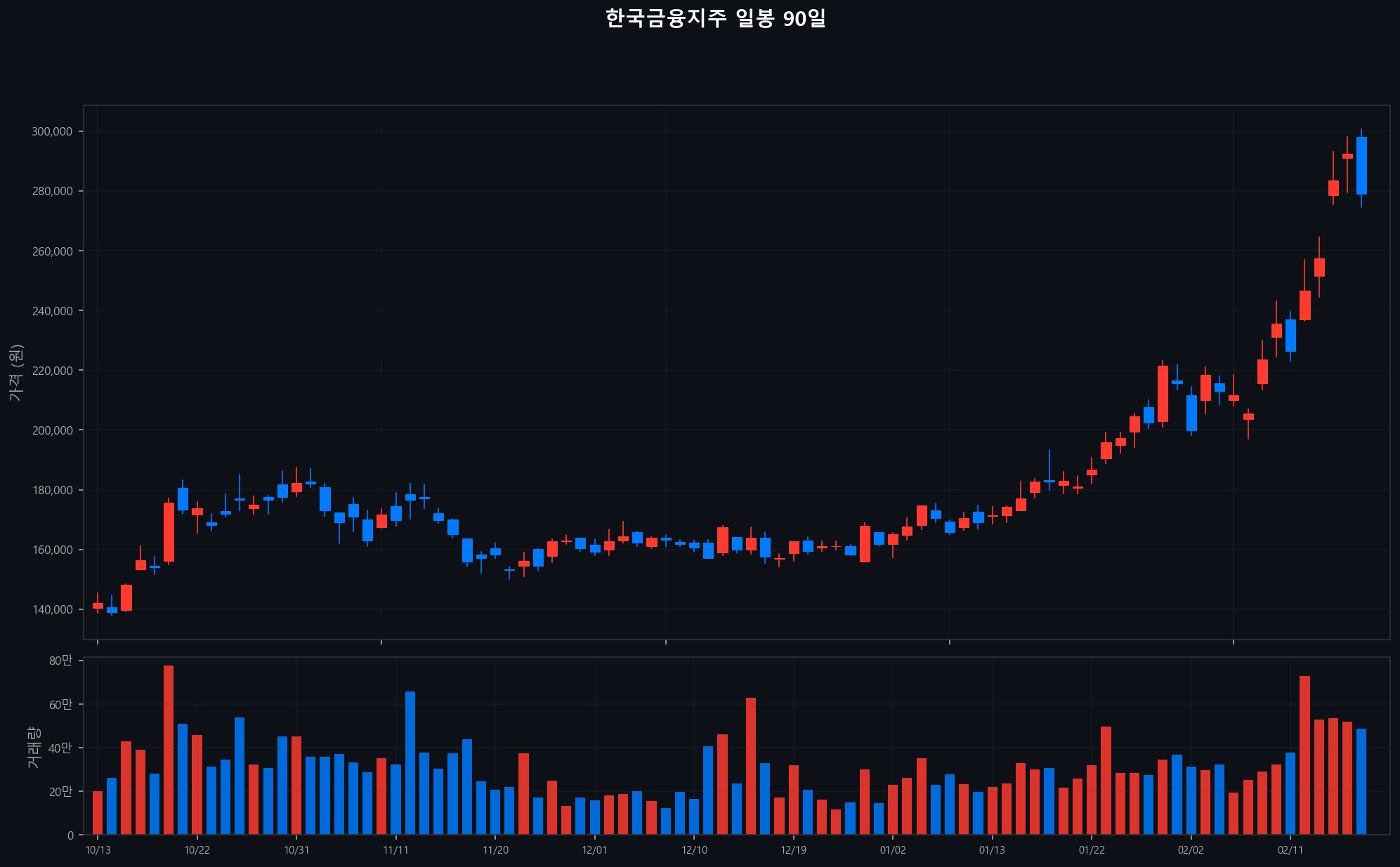 ../chart/한국금융지주_chart.png