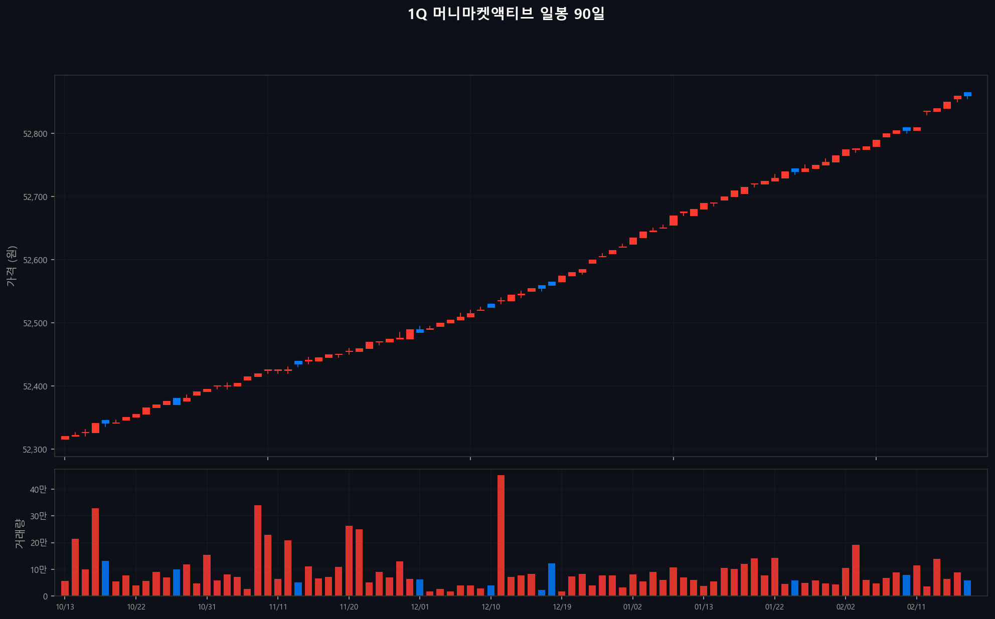 ../chart/1Q 머니마켓액티브_chart.png