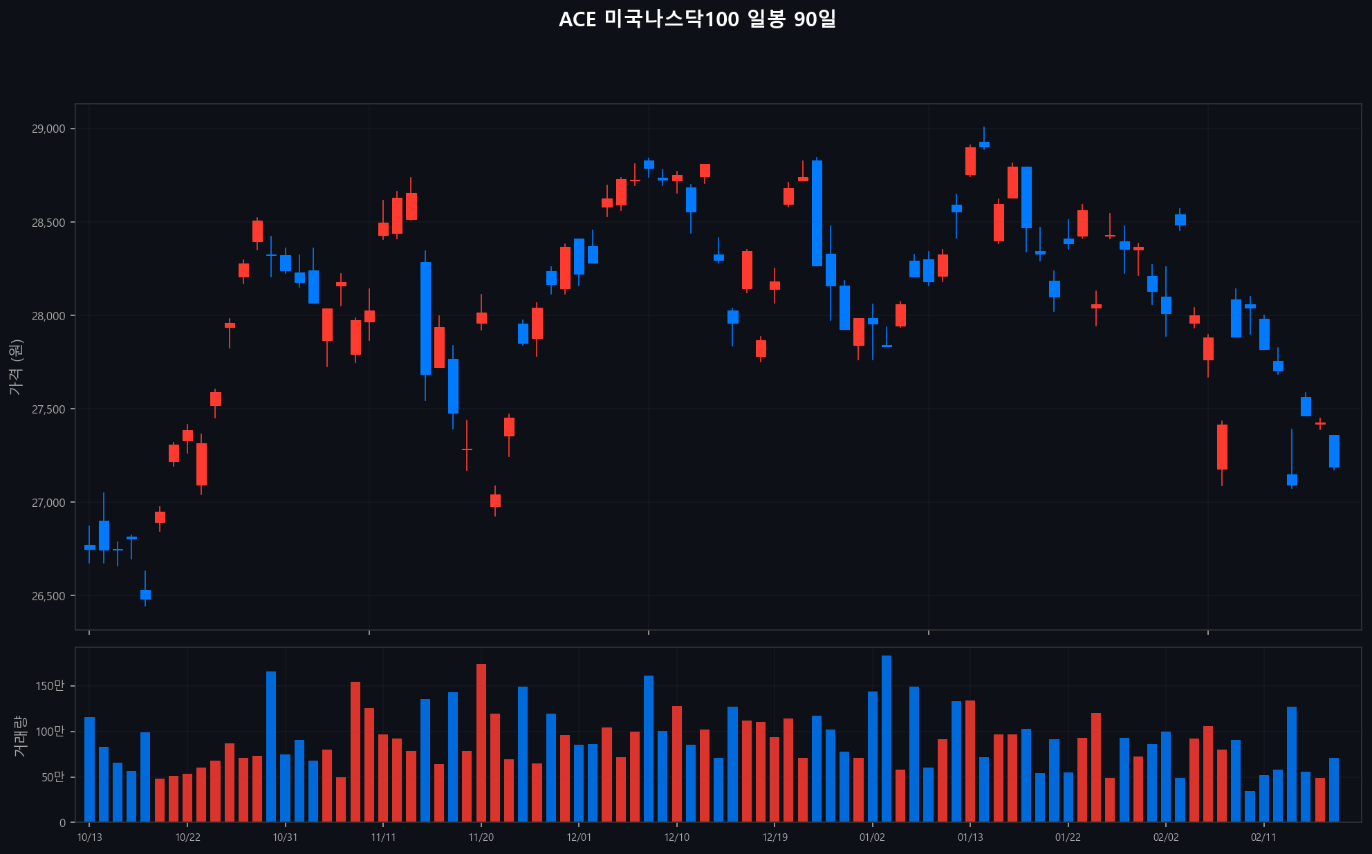 ../chart/ACE 미국나스닥100_chart.png