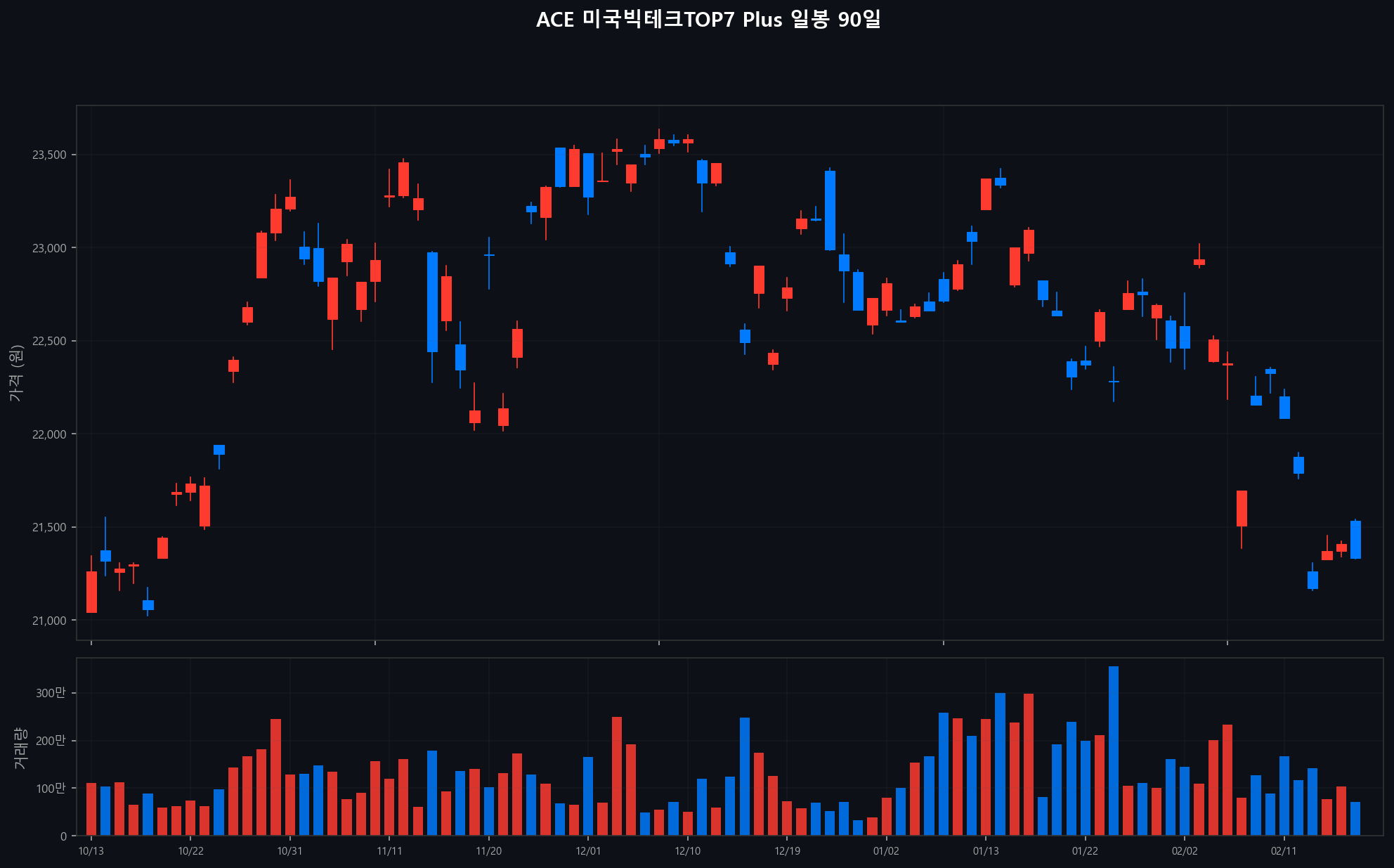 ../chart/ACE 미국빅테크TOP7 Plus_chart.png