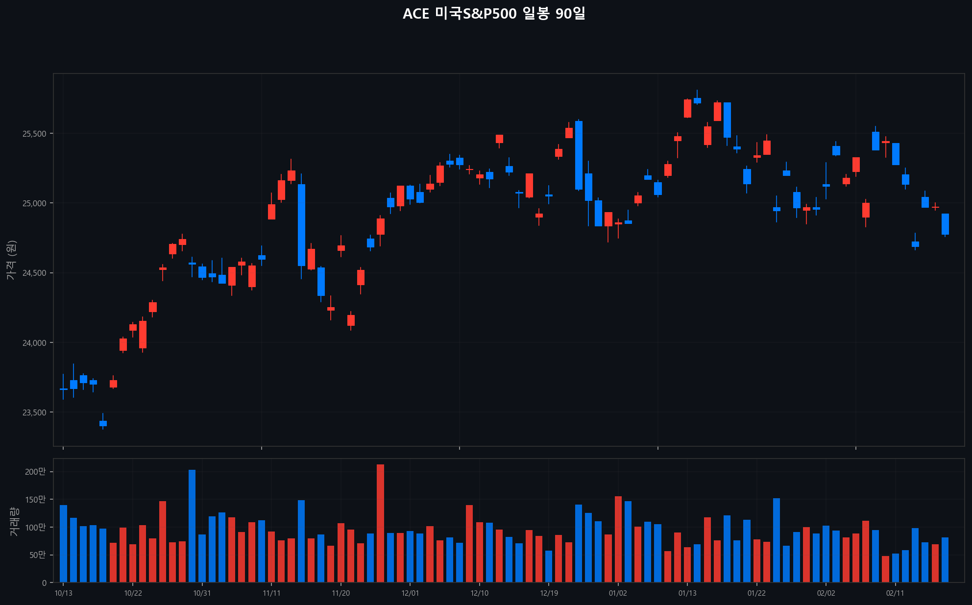 ../chart/ACE 미국S&P500_chart.png
