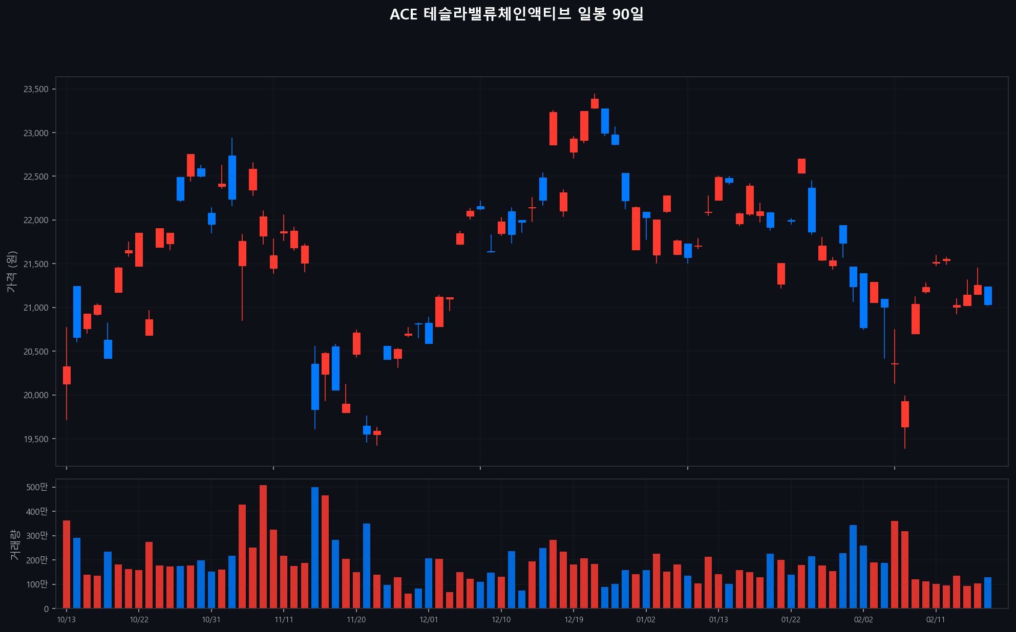 ../chart/ACE 테슬라밸류체인액티브_chart.png