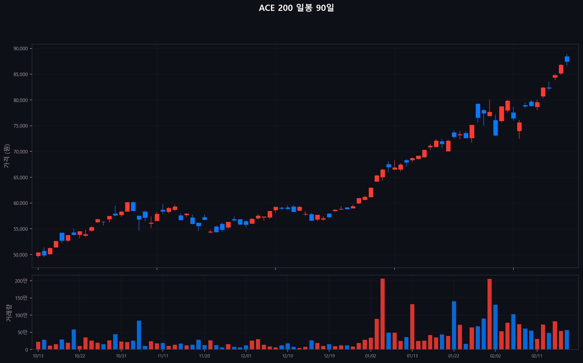 ../chart/ACE 200_chart.png