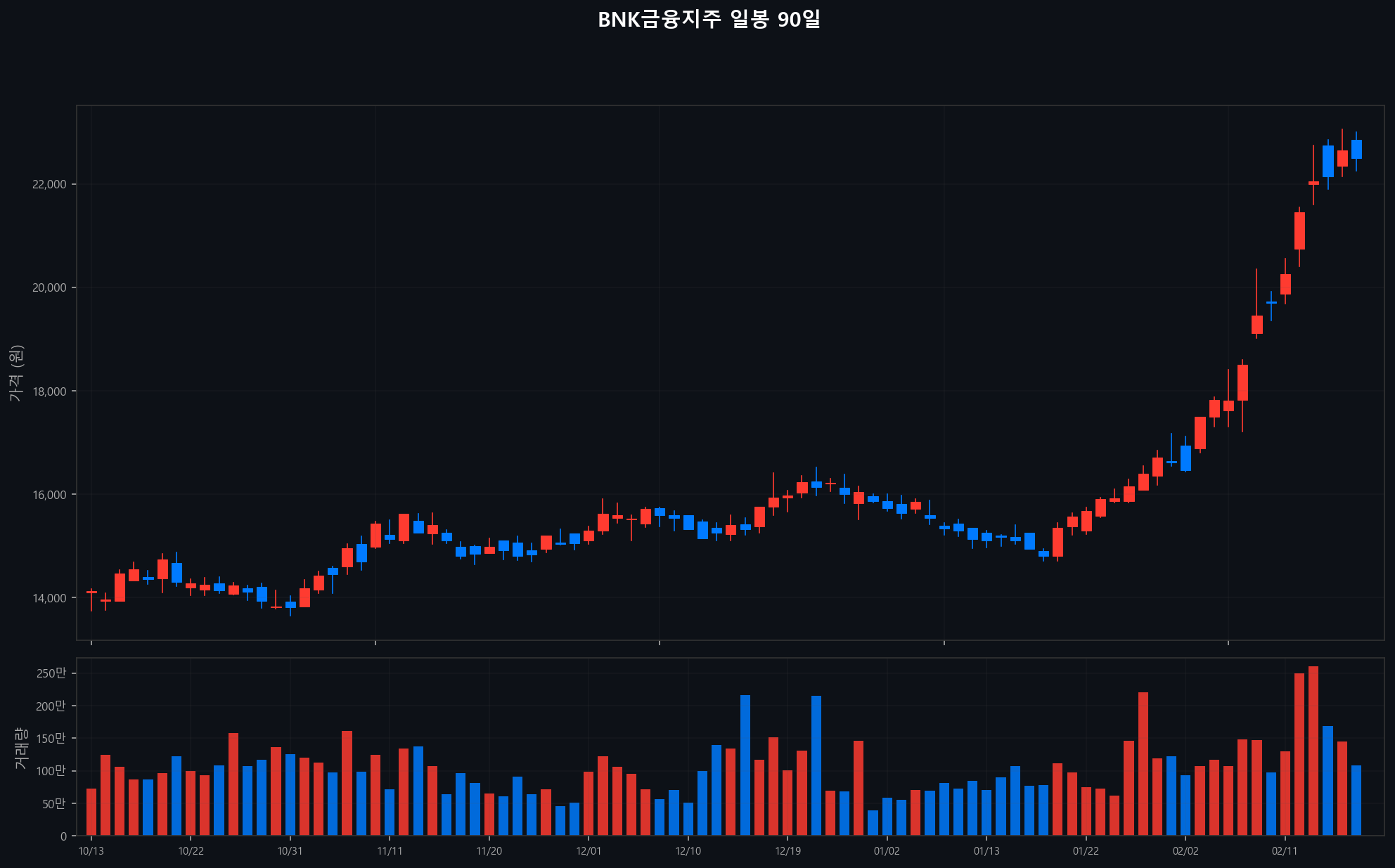../chart/BNK금융지주_chart.png