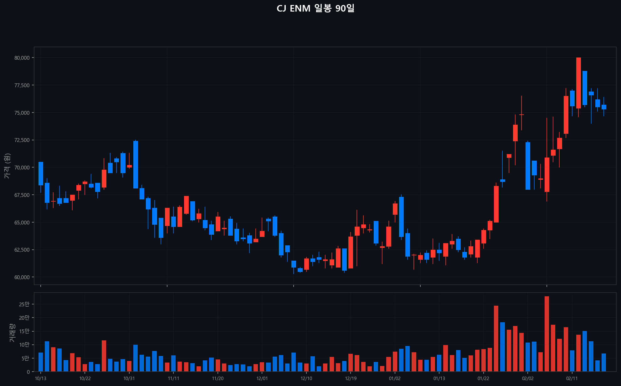 ../chart/CJ ENM_chart.png