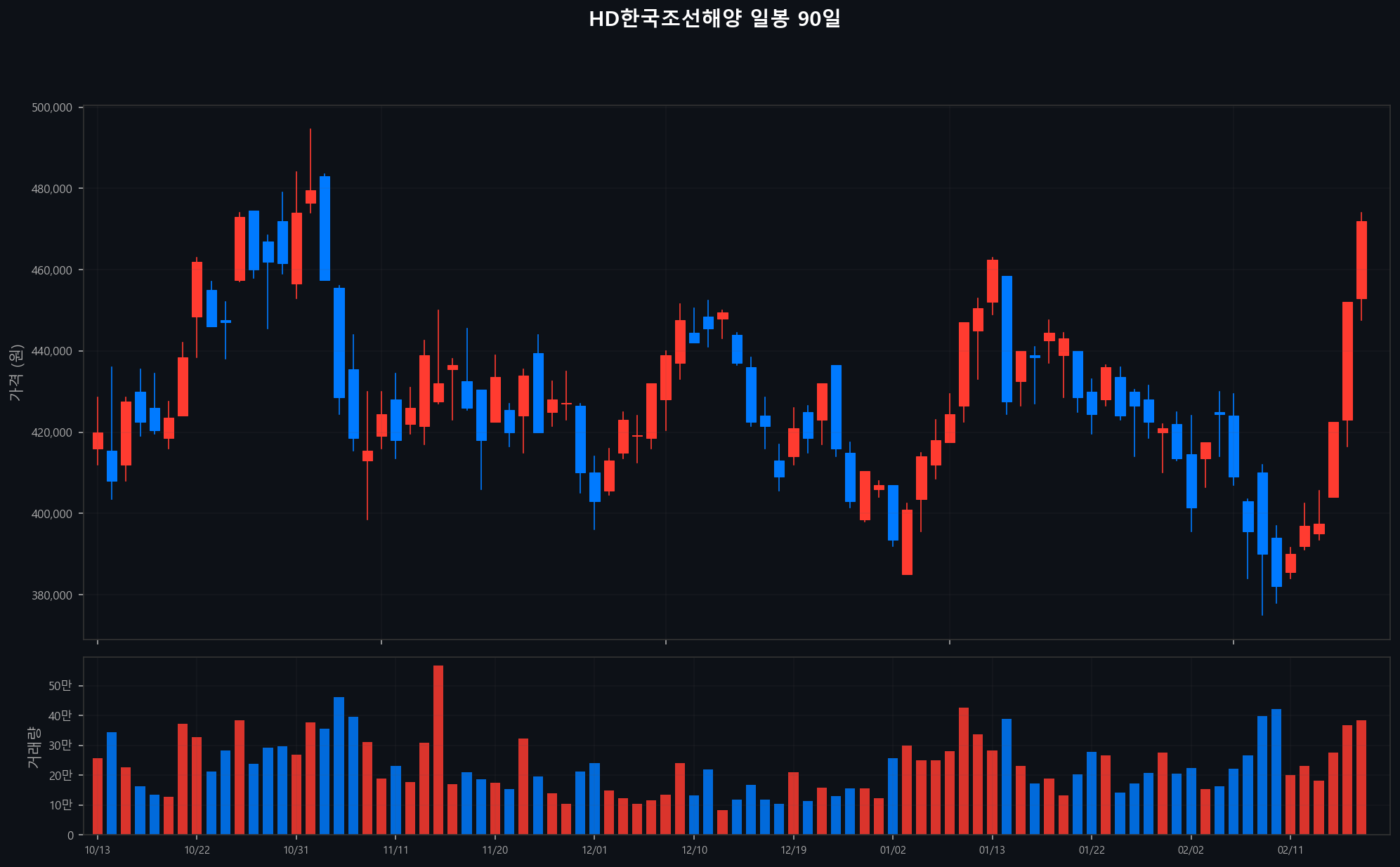 ../chart/HD한국조선해양_chart.png
