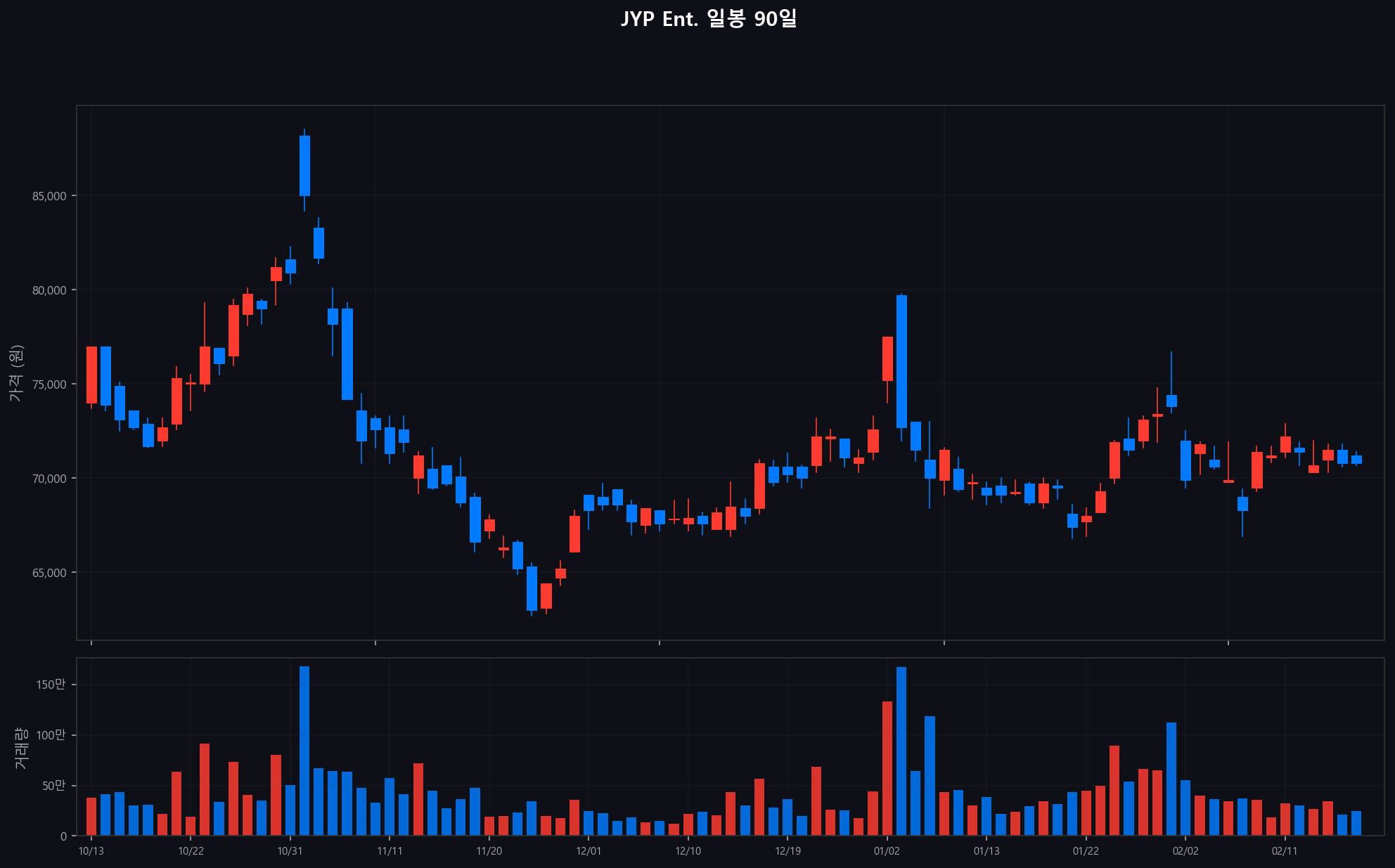 ../chart/JYP Ent_chart.png