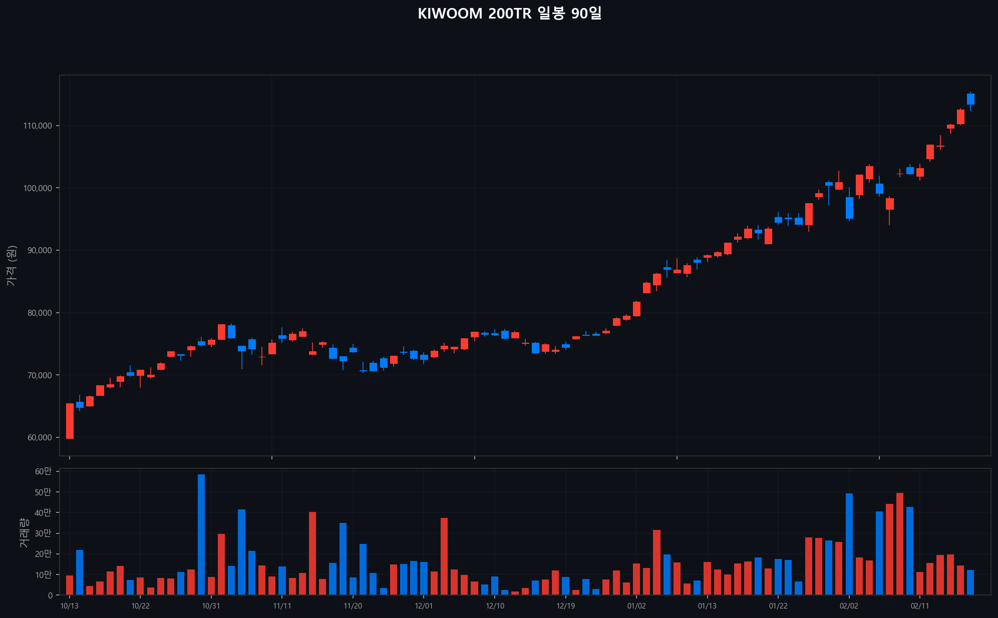 ../chart/KIWOOM 200TR_chart.png