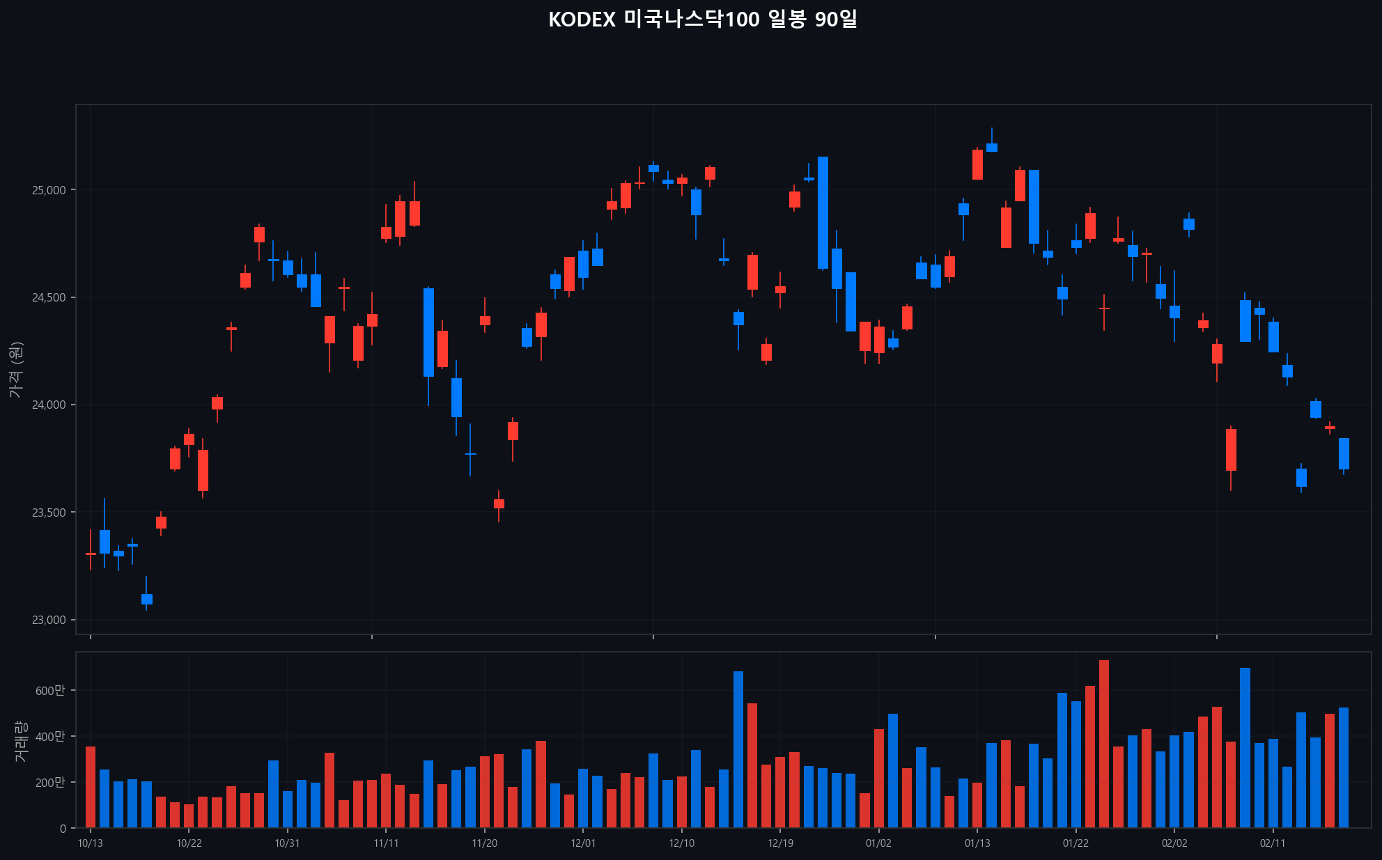 ../chart/KODEX 미국나스닥100_chart.png