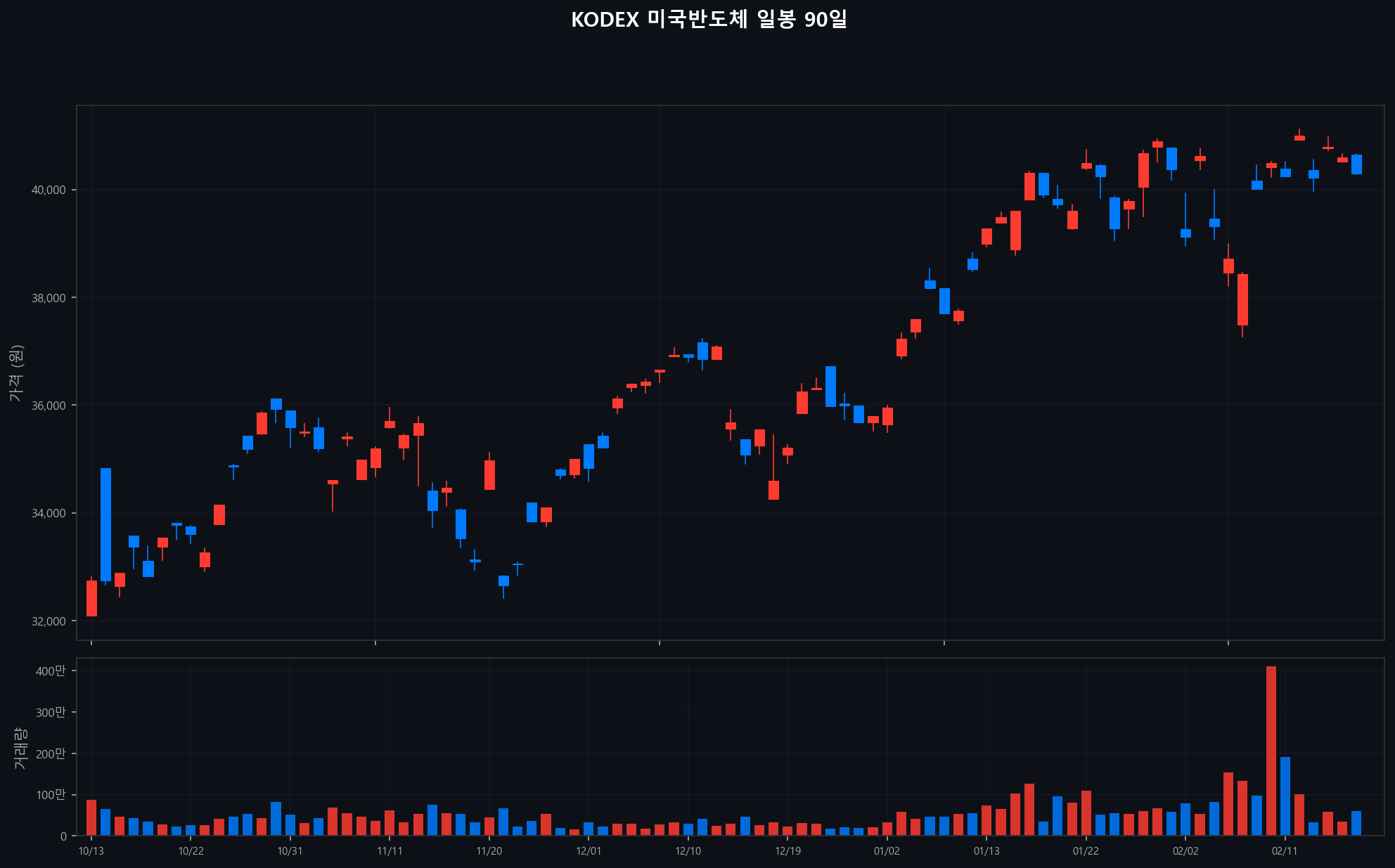 ../chart/KODEX 미국반도체_chart.png