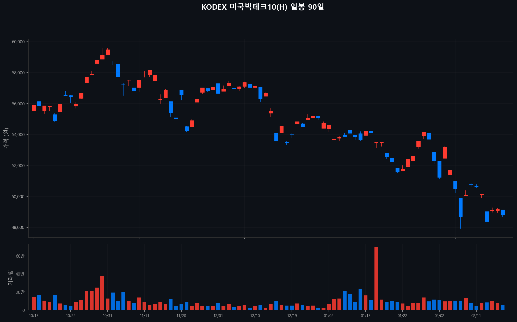 ../chart/KODEX 미국빅테크10(H)_chart.png