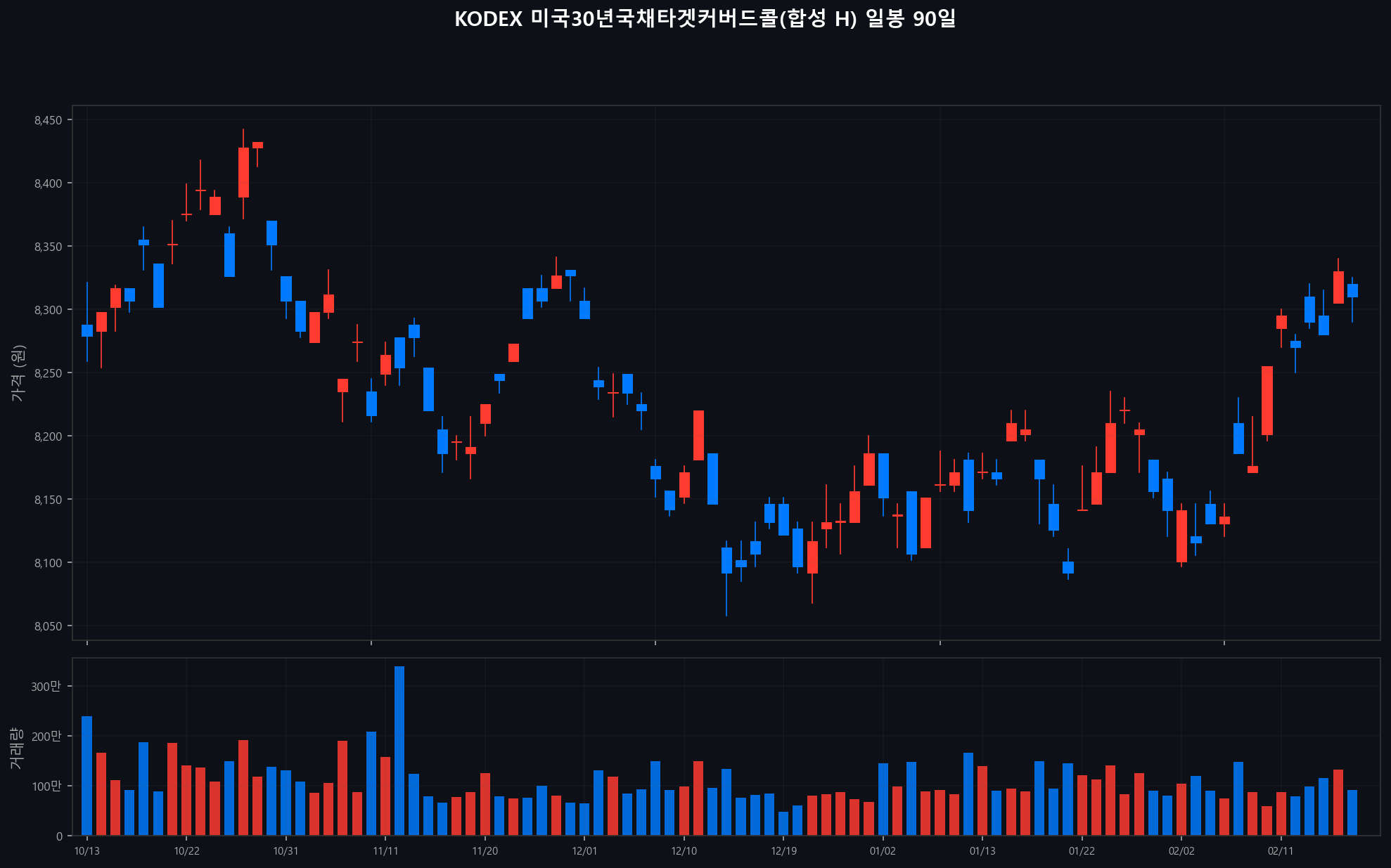 ../chart/KODEX 미국30년국채타겟커버드콜(합성 H)_chart.png