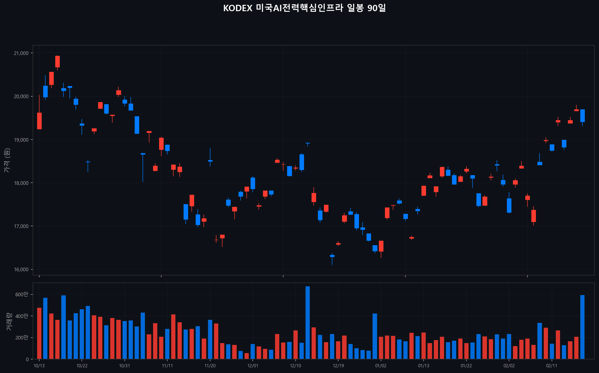 ../chart/KODEX 미국AI전력핵심인프라_chart.png
