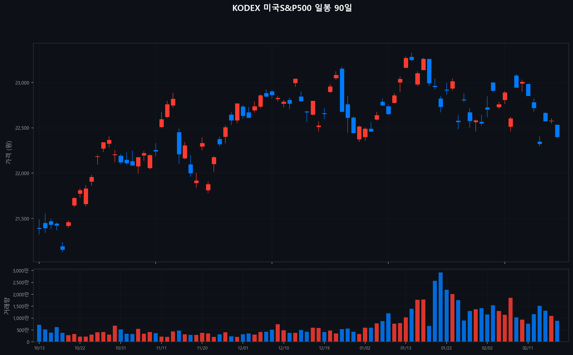../chart/KODEX 미국S&P500_chart.png