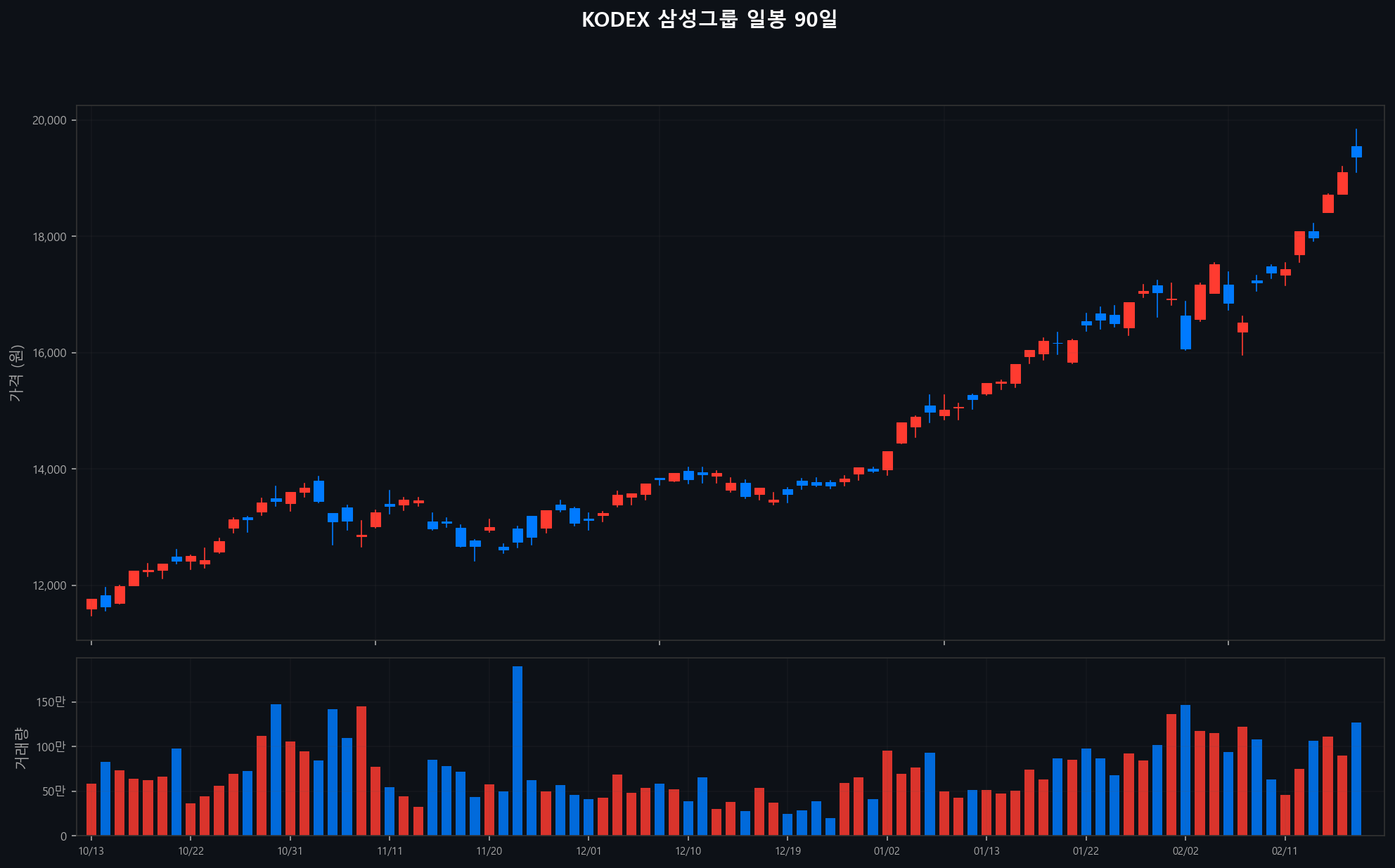 ../chart/KODEX 삼성그룹_chart.png