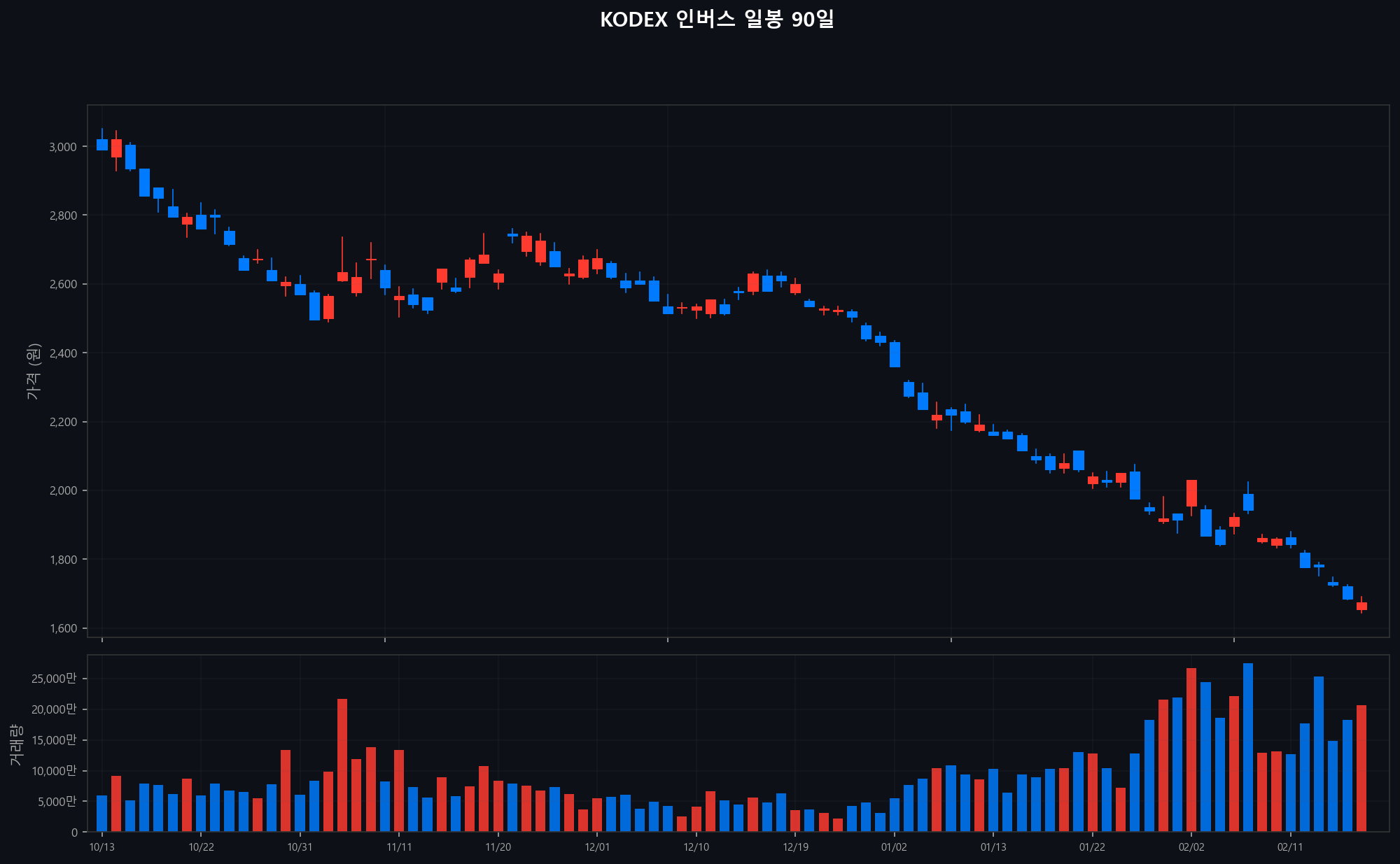 ../chart/KODEX 인버스_chart.png