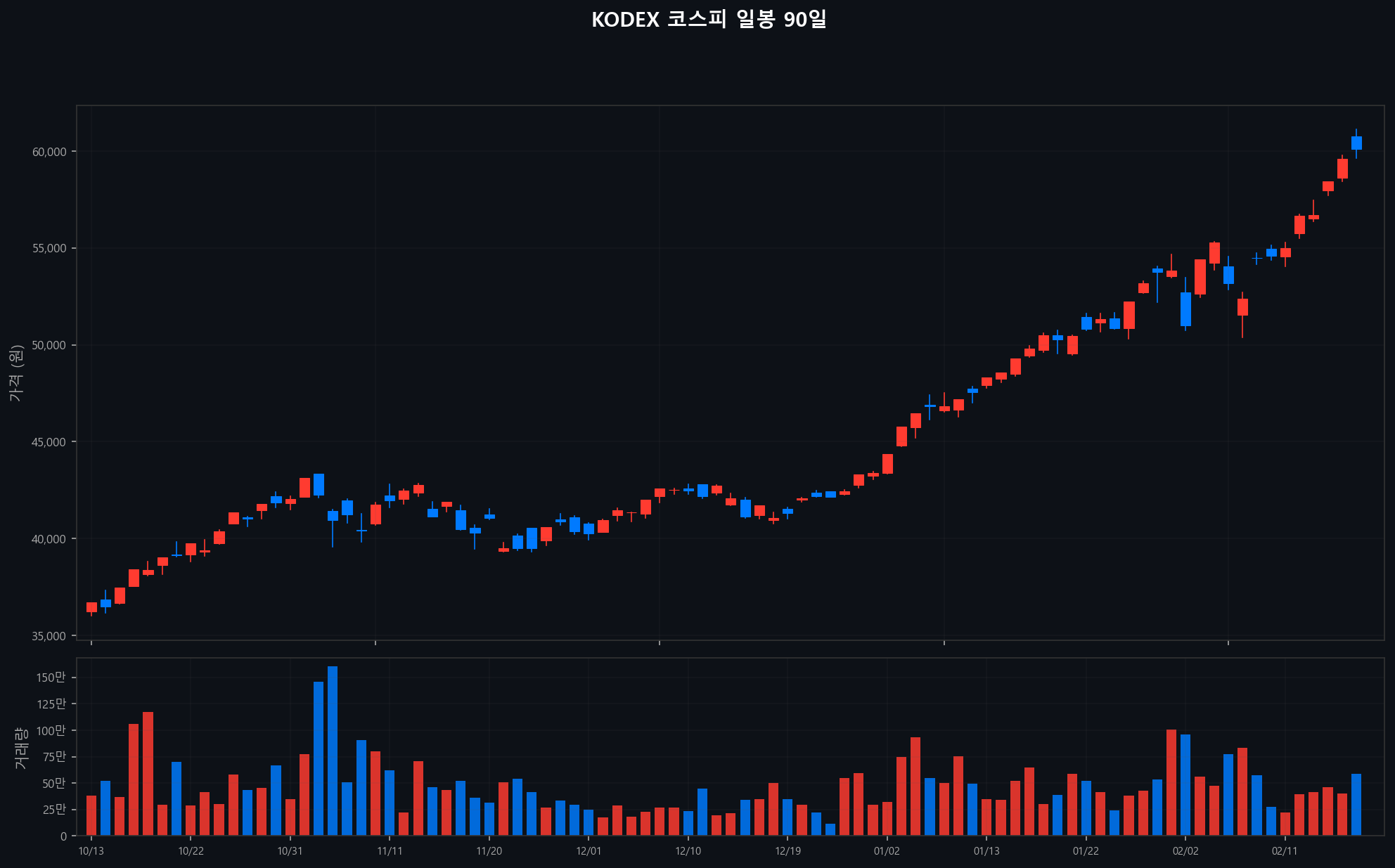 ../chart/KODEX 코스피_chart.png