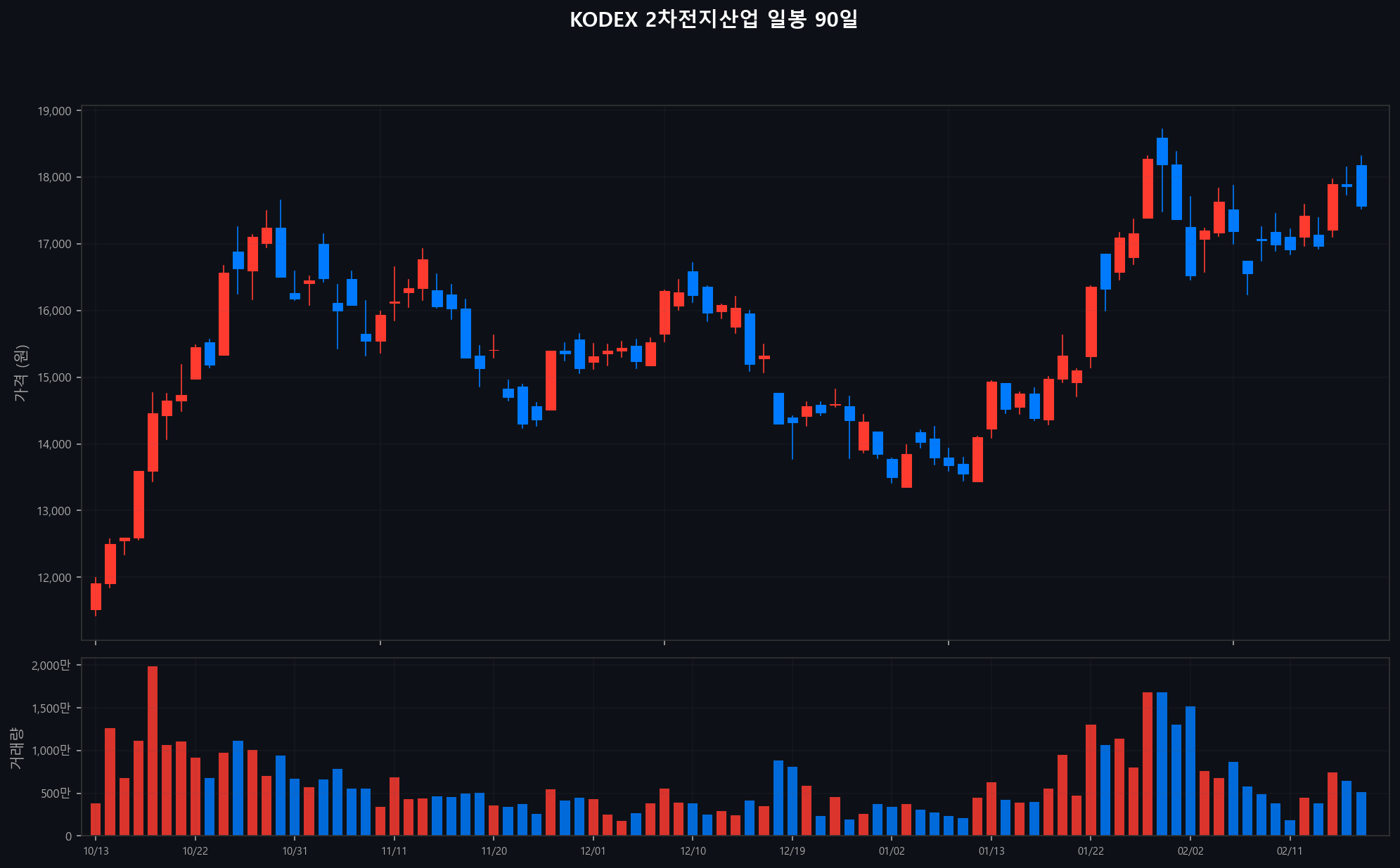 ../chart/KODEX 2차전지산업_chart.png