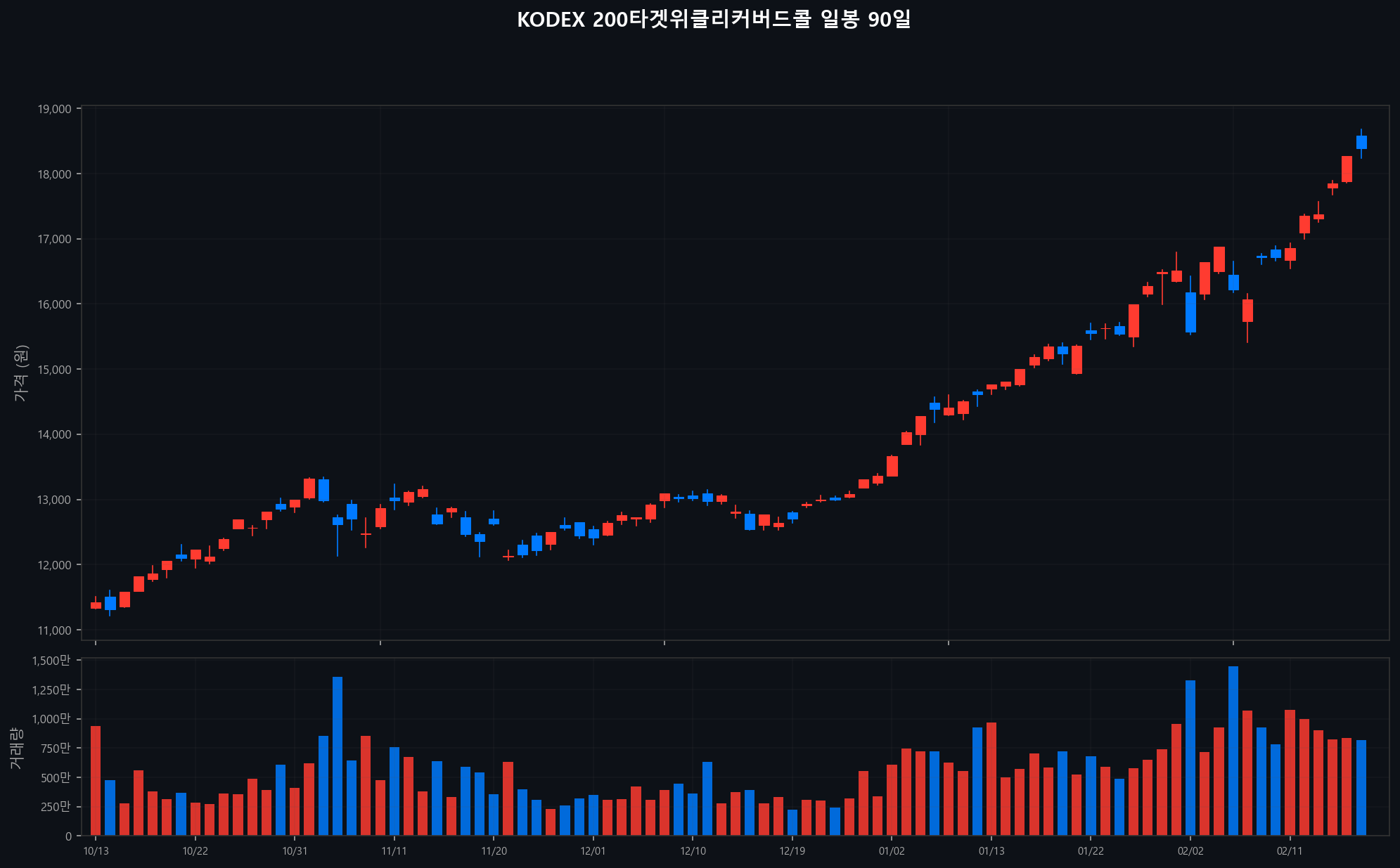 ../chart/KODEX 200타겟위클리커버드콜_chart.png