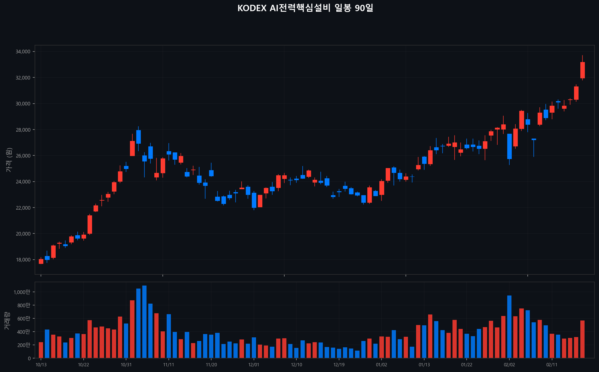 ../chart/KODEX AI전력핵심설비_chart.png