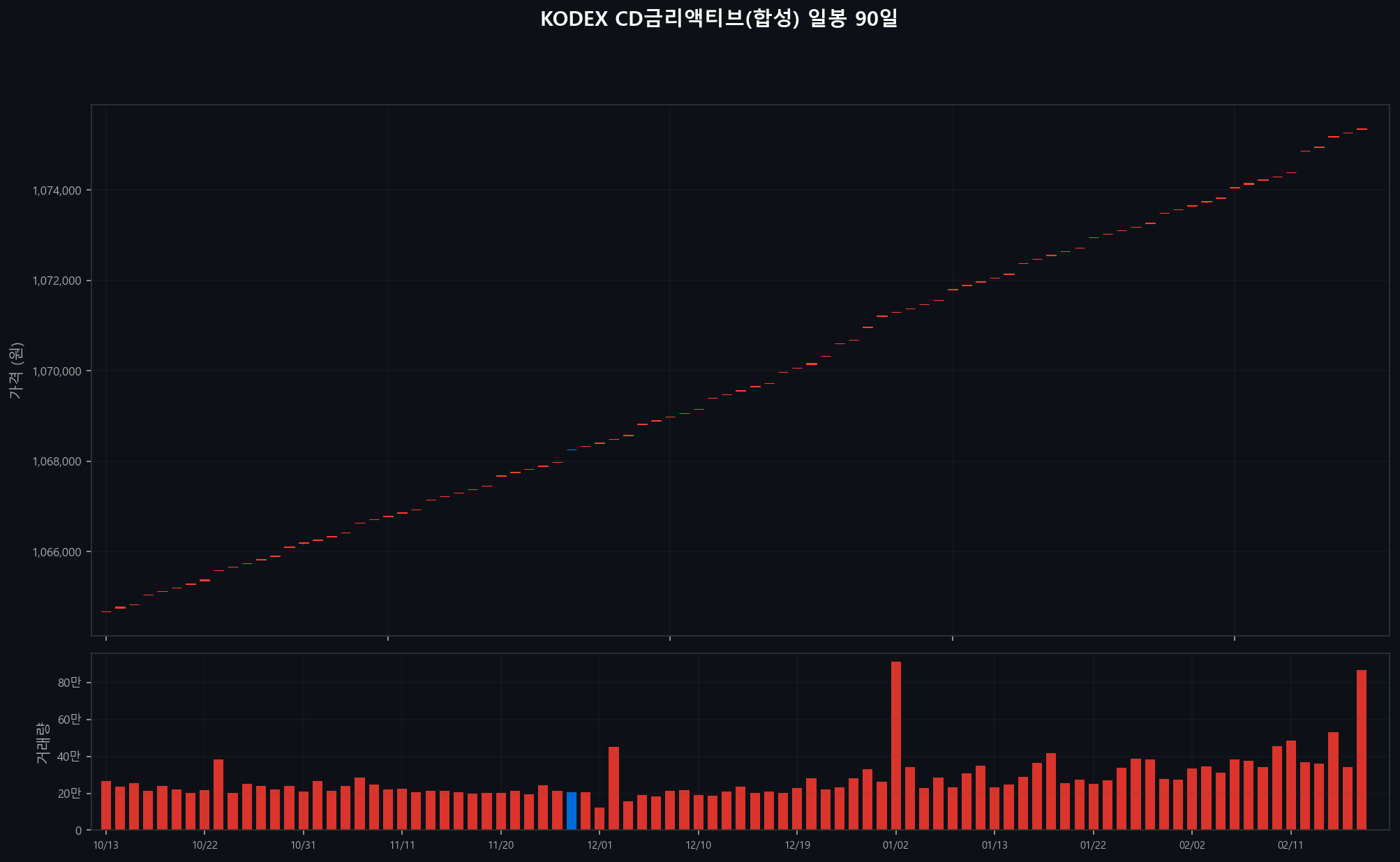 ../chart/KODEX CD금리액티브(합성)_chart.png