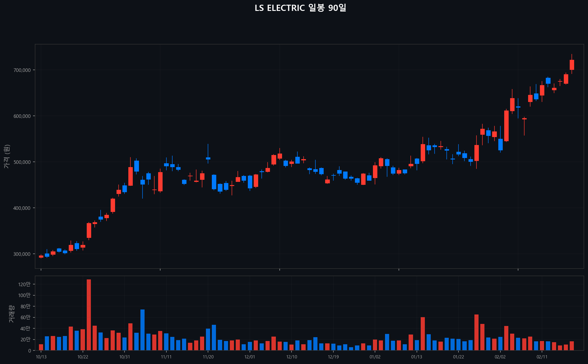 ../chart/LS ELECTRIC_chart.png