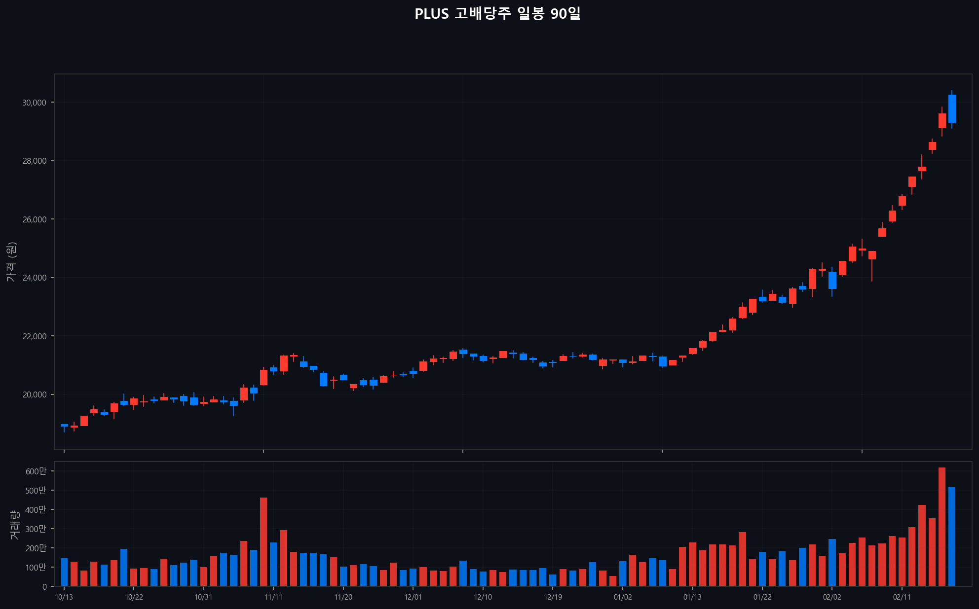 ../chart/PLUS 고배당주_chart.png