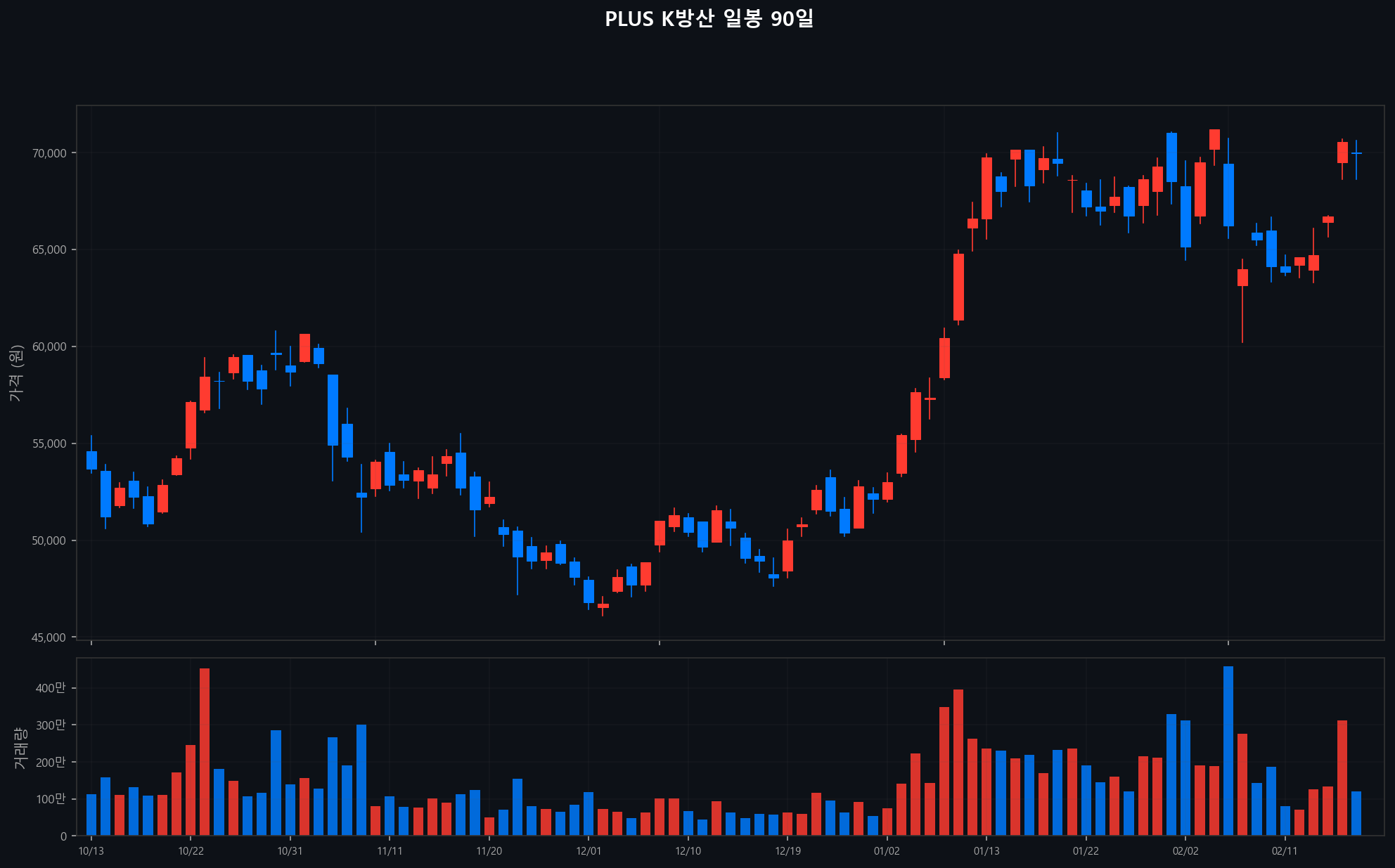 ../chart/PLUS K방산_chart.png