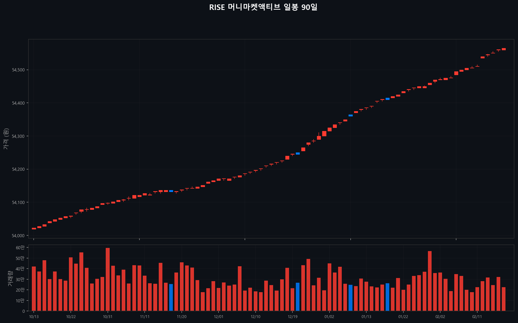 ../chart/RISE 머니마켓액티브_chart.png
