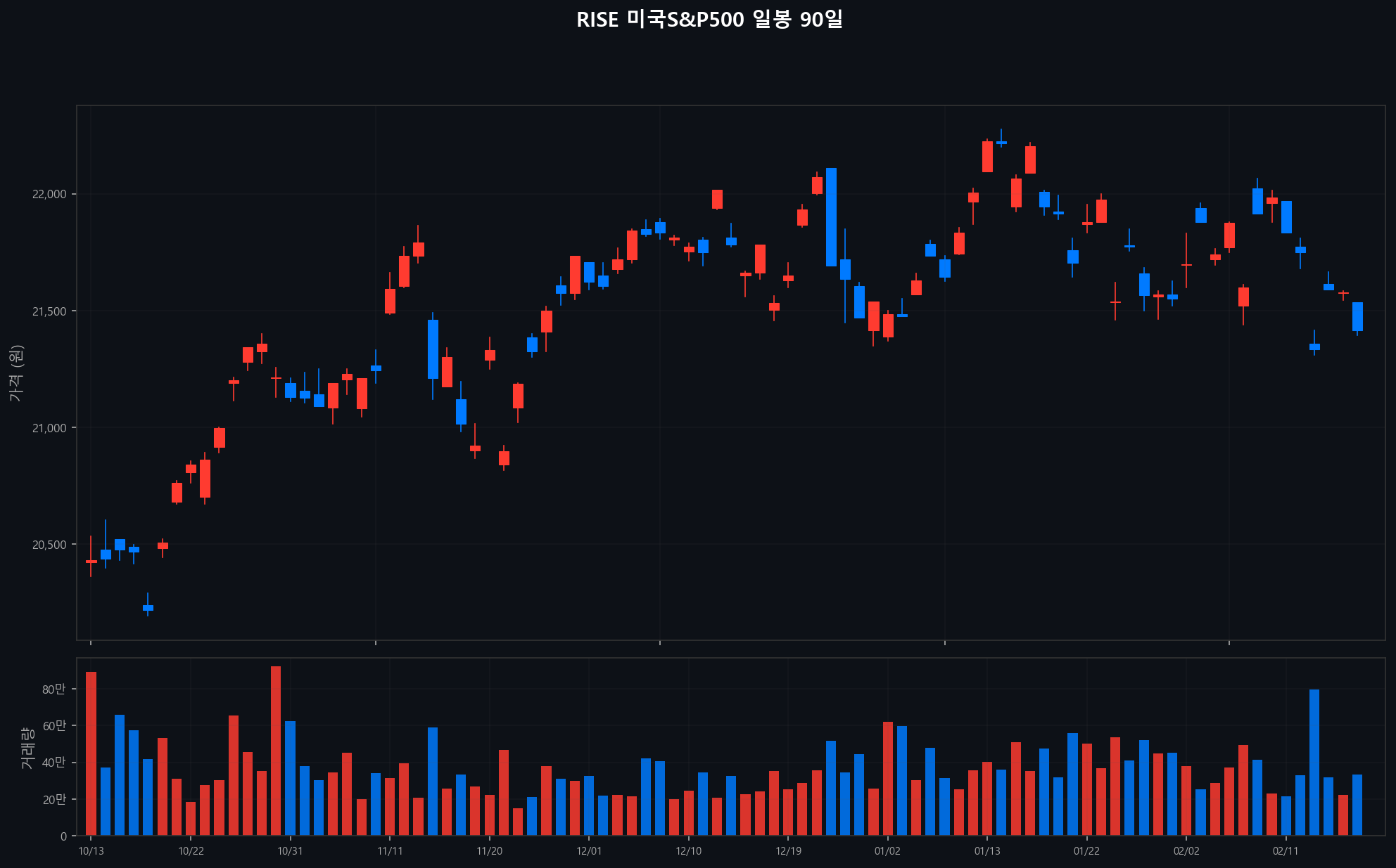 ../chart/RISE 미국S&P500_chart.png