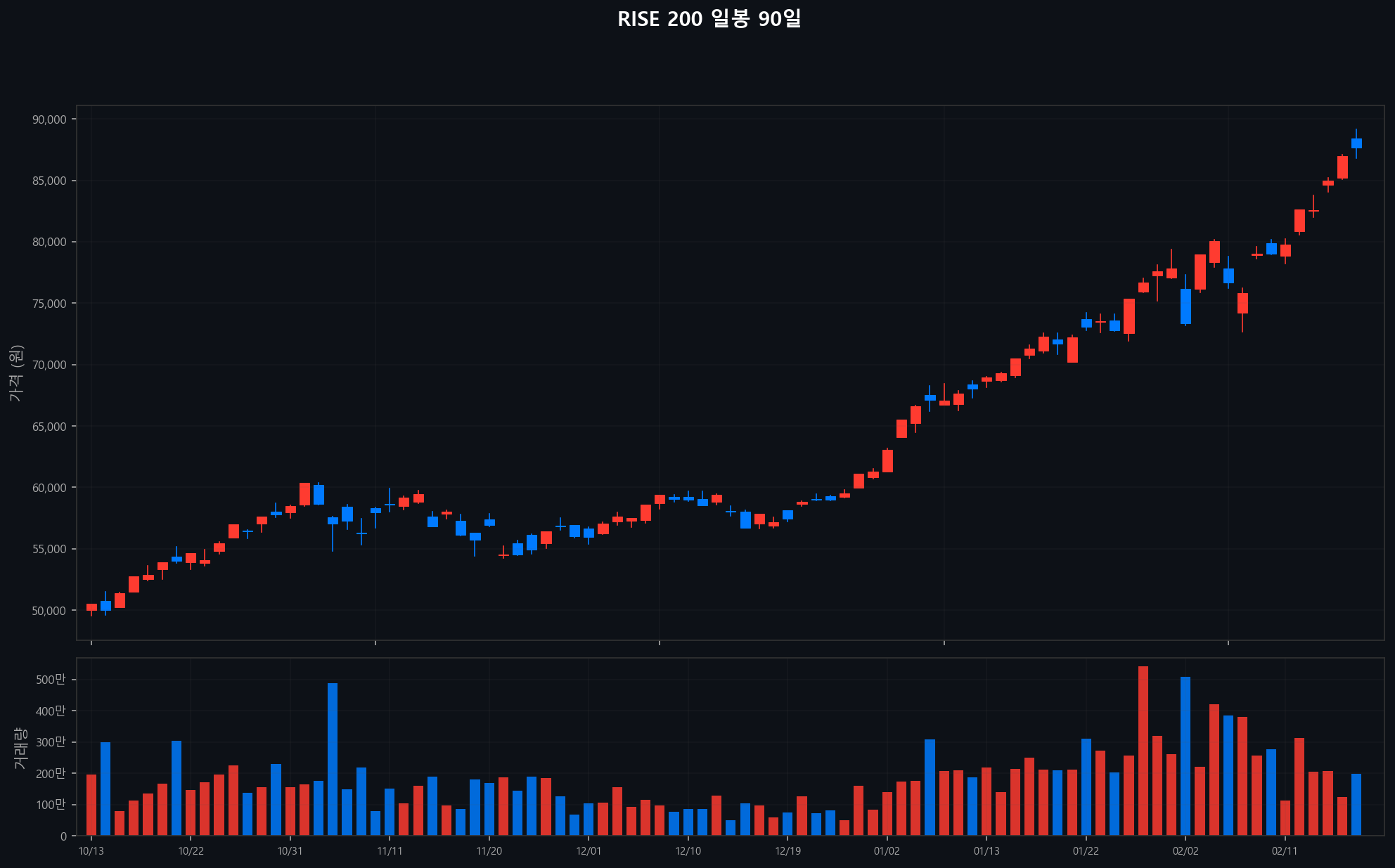../chart/RISE 200_chart.png