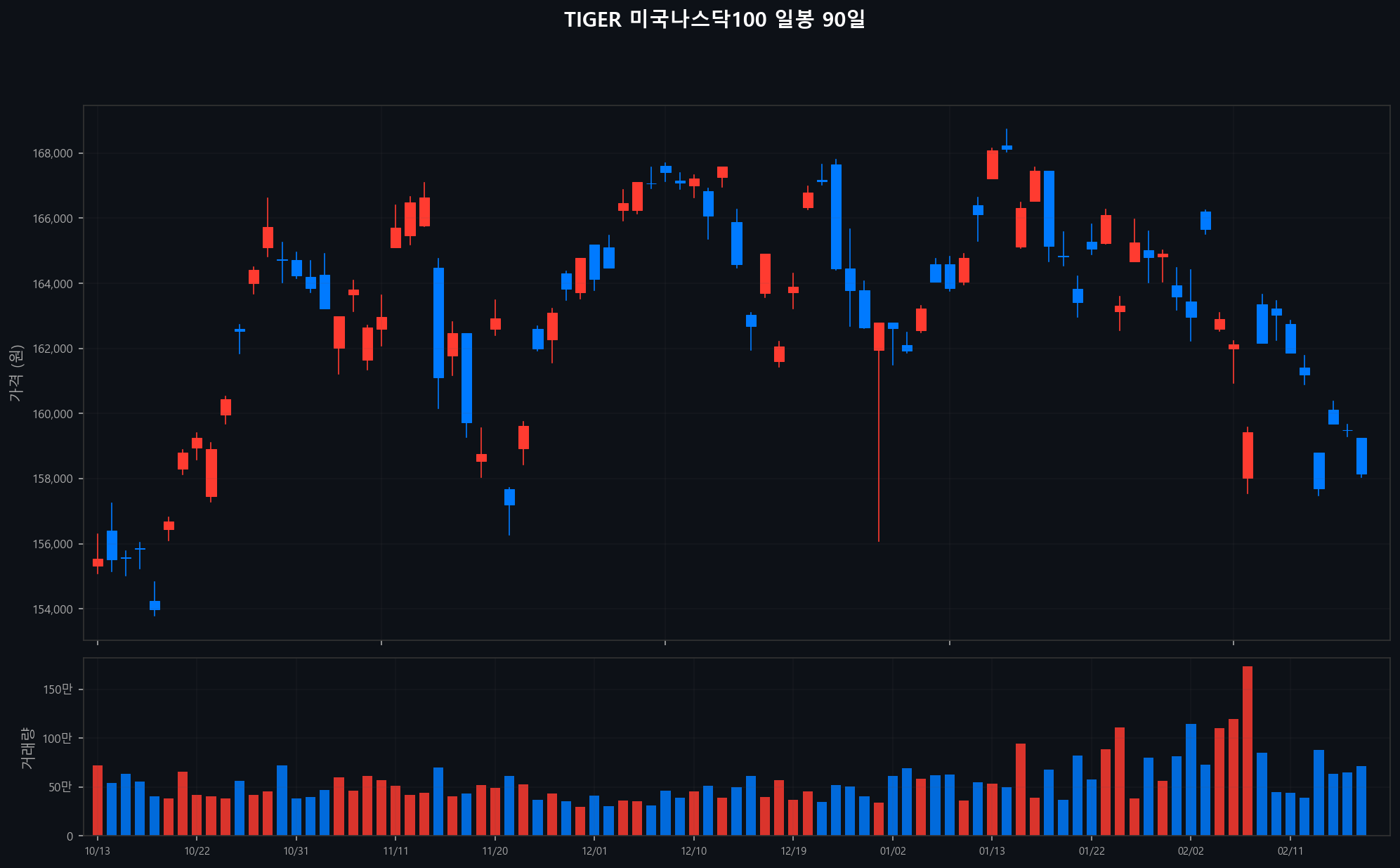../chart/TIGER 미국나스닥100_chart.png