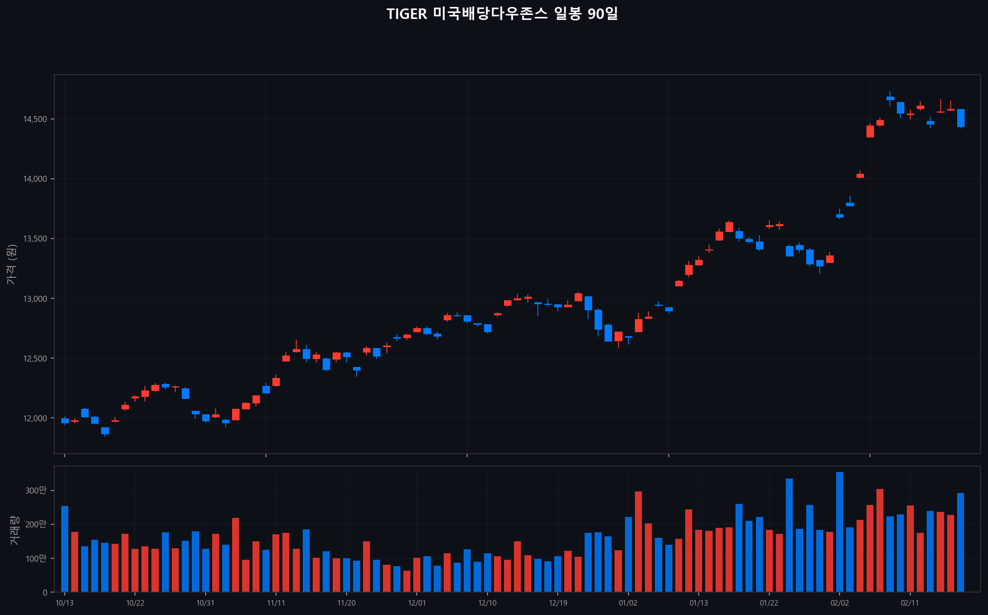 ../chart/TIGER 미국배당다우존스_chart.png