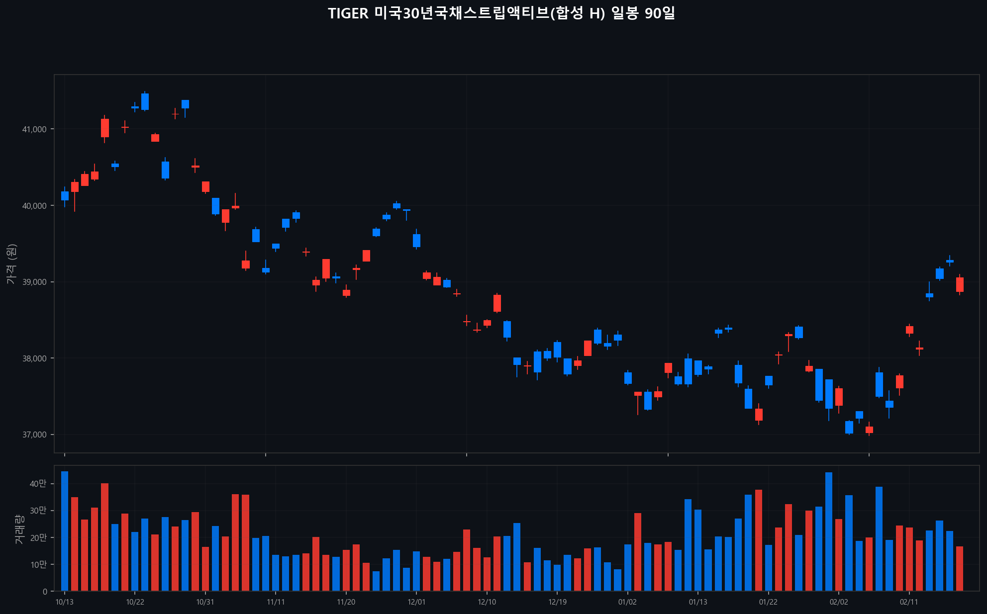 ../chart/TIGER 미국30년국채스트립액티브(합성 H)_chart.png