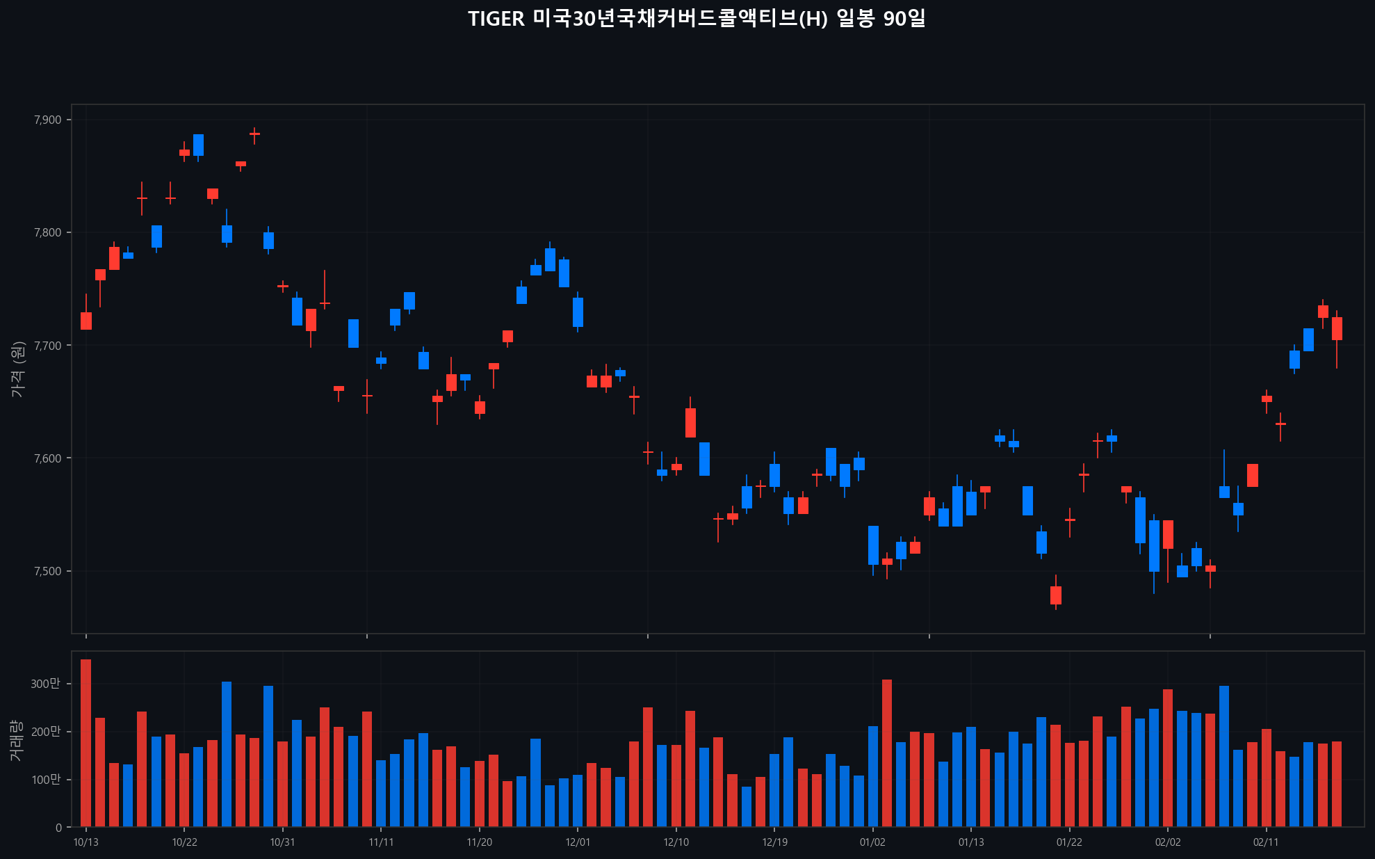 ../chart/TIGER 미국30년국채커버드콜액티브(H)_chart.png