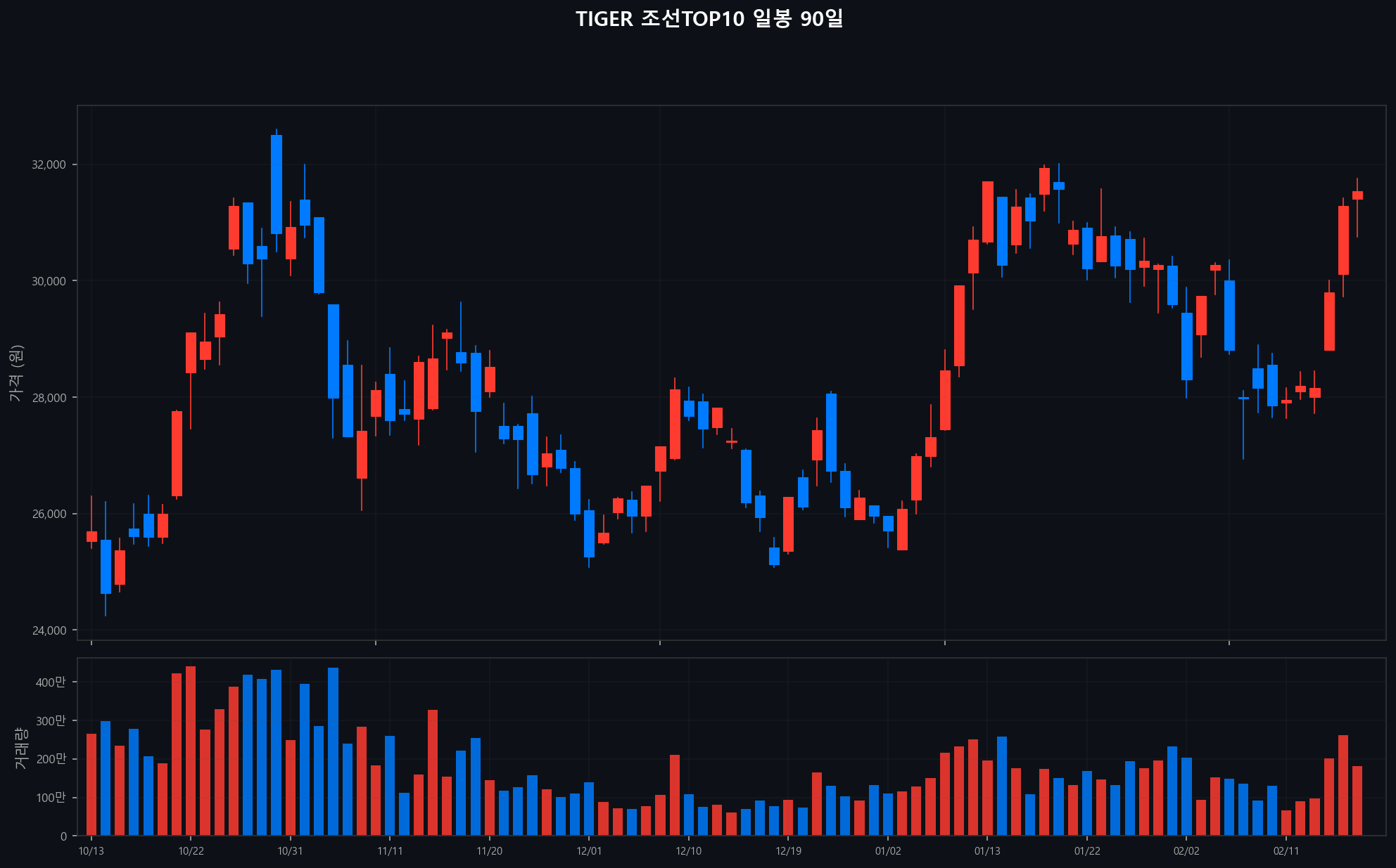 ../chart/TIGER 조선TOP10_chart.png