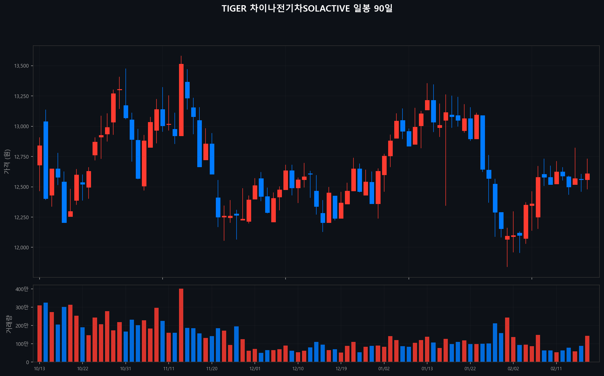 ../chart/TIGER 차이나전기차SOLACTIVE_chart.png