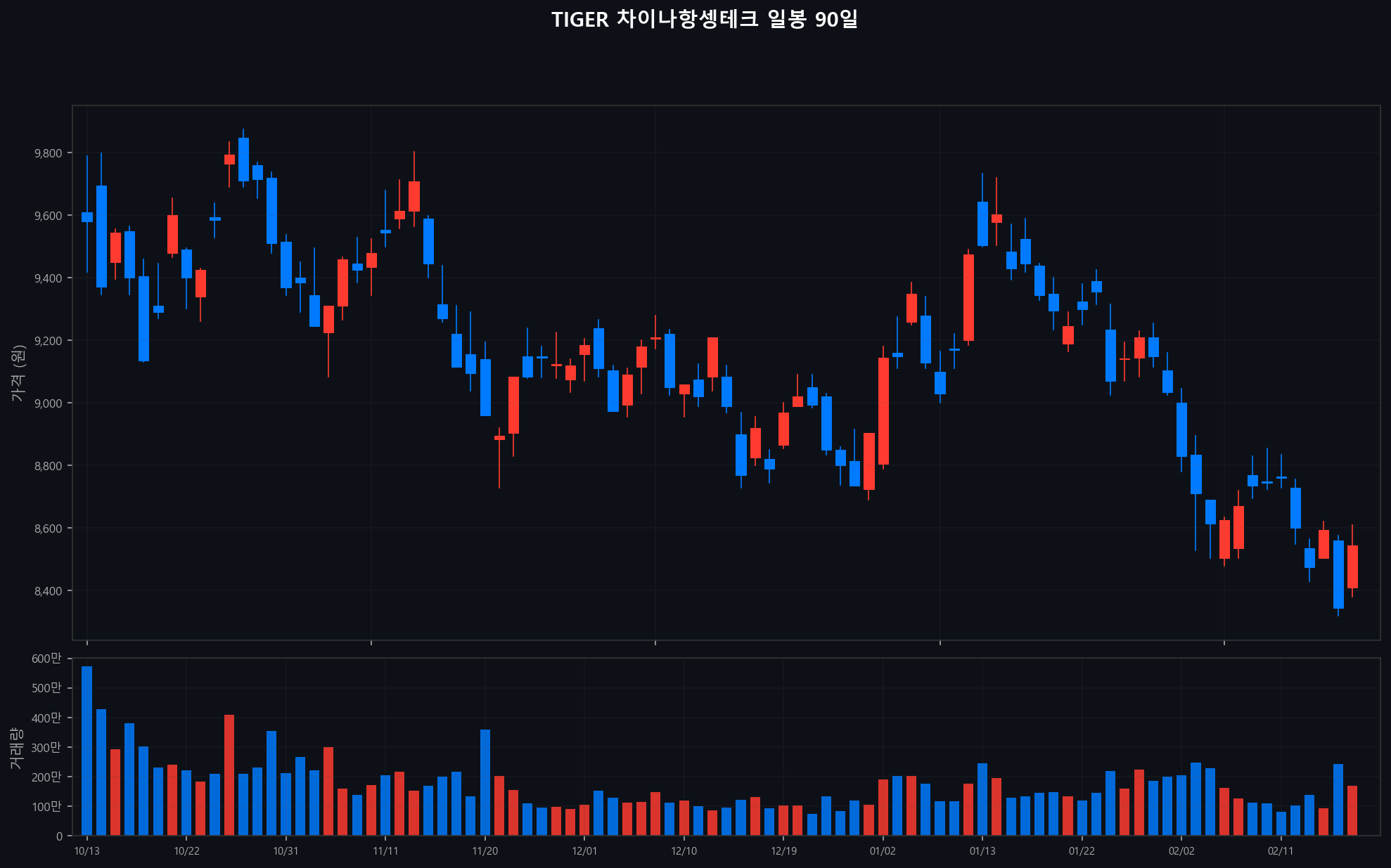 ../chart/TIGER 차이나항셍테크_chart.png