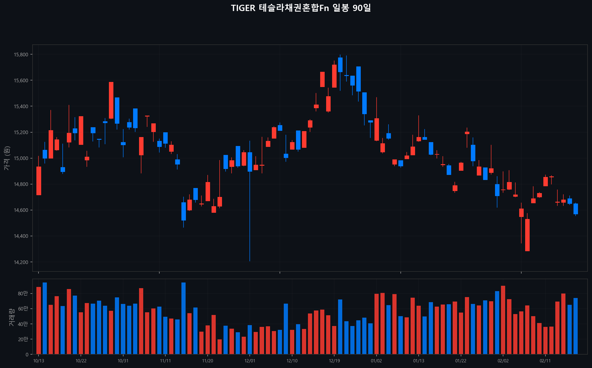../chart/TIGER 테슬라채권혼합Fn_chart.png