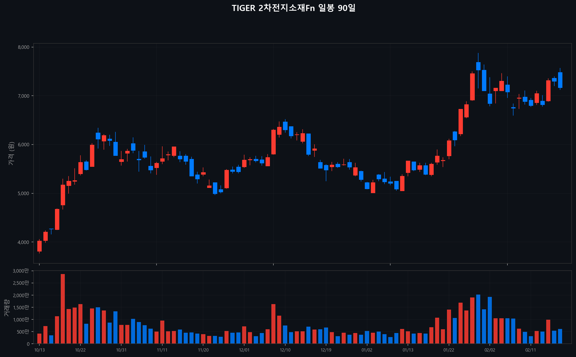 ../chart/TIGER 2차전지소재Fn_chart.png
