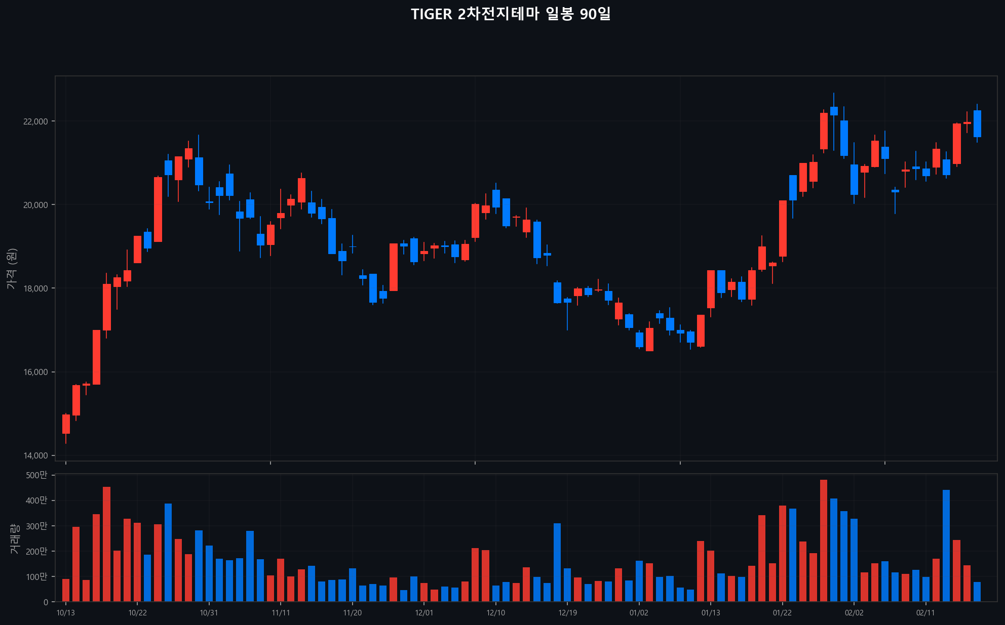 ../chart/TIGER 2차전지테마_chart.png