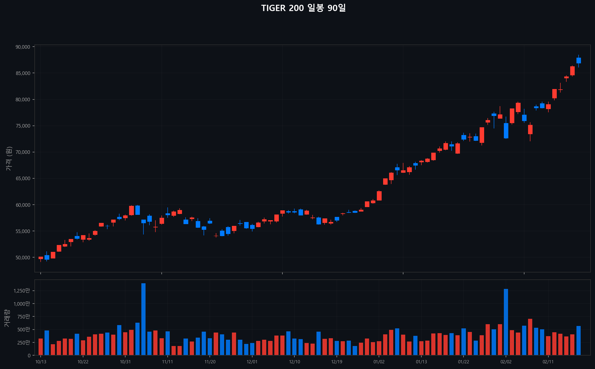 ../chart/TIGER 200_chart.png