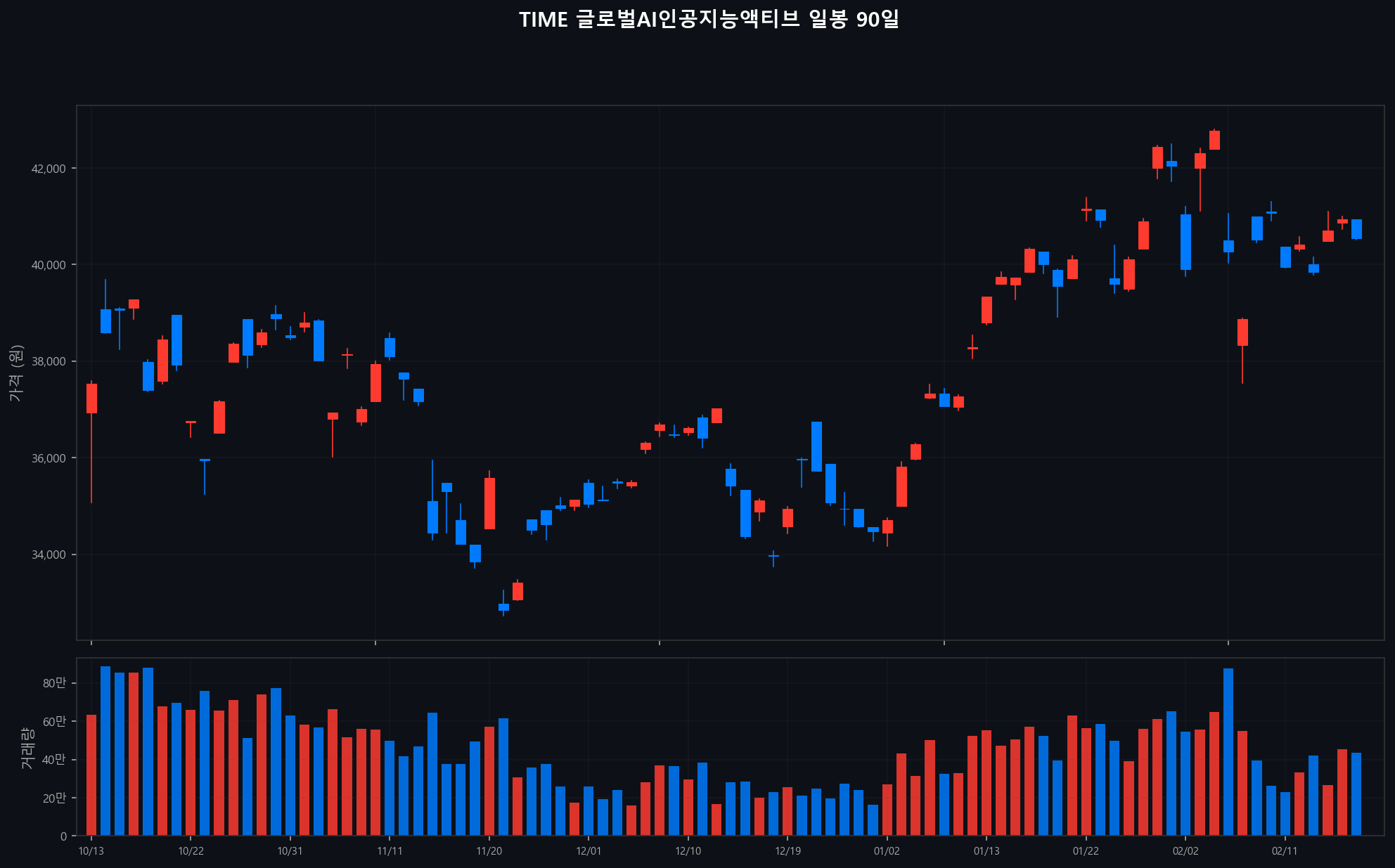 ../chart/TIME 글로벌AI인공지능액티브_chart.png