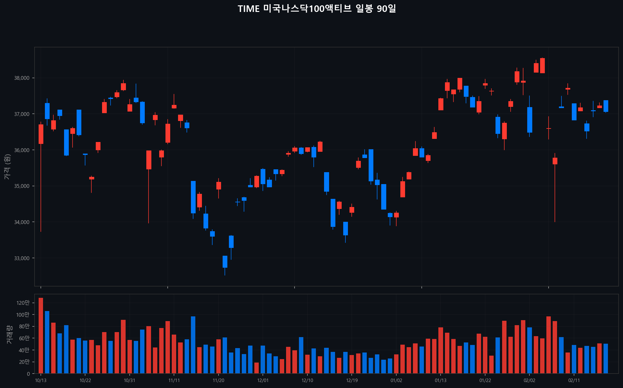 ../chart/TIME 미국나스닥100액티브_chart.png