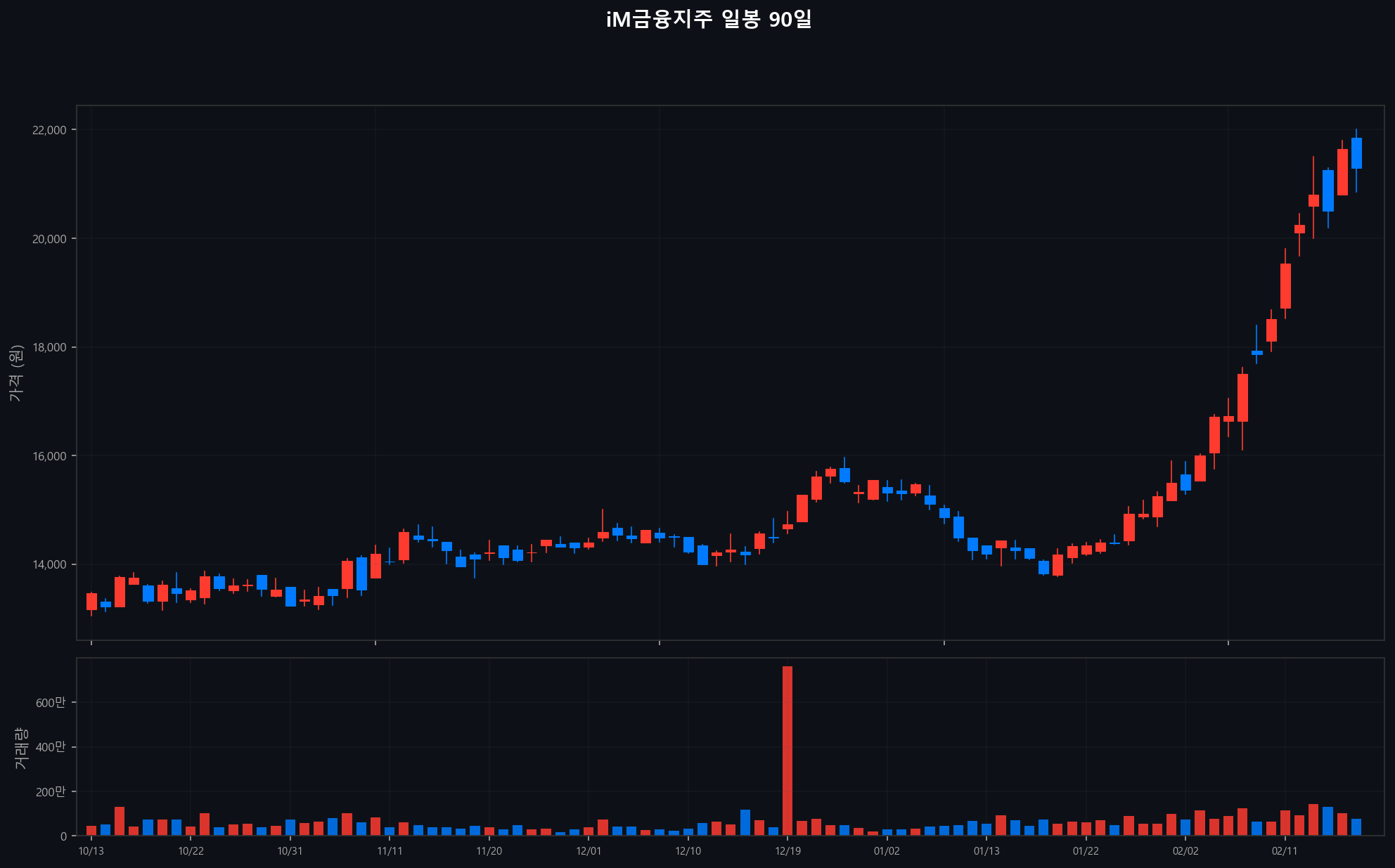 ../chart/iM금융지주_chart.png